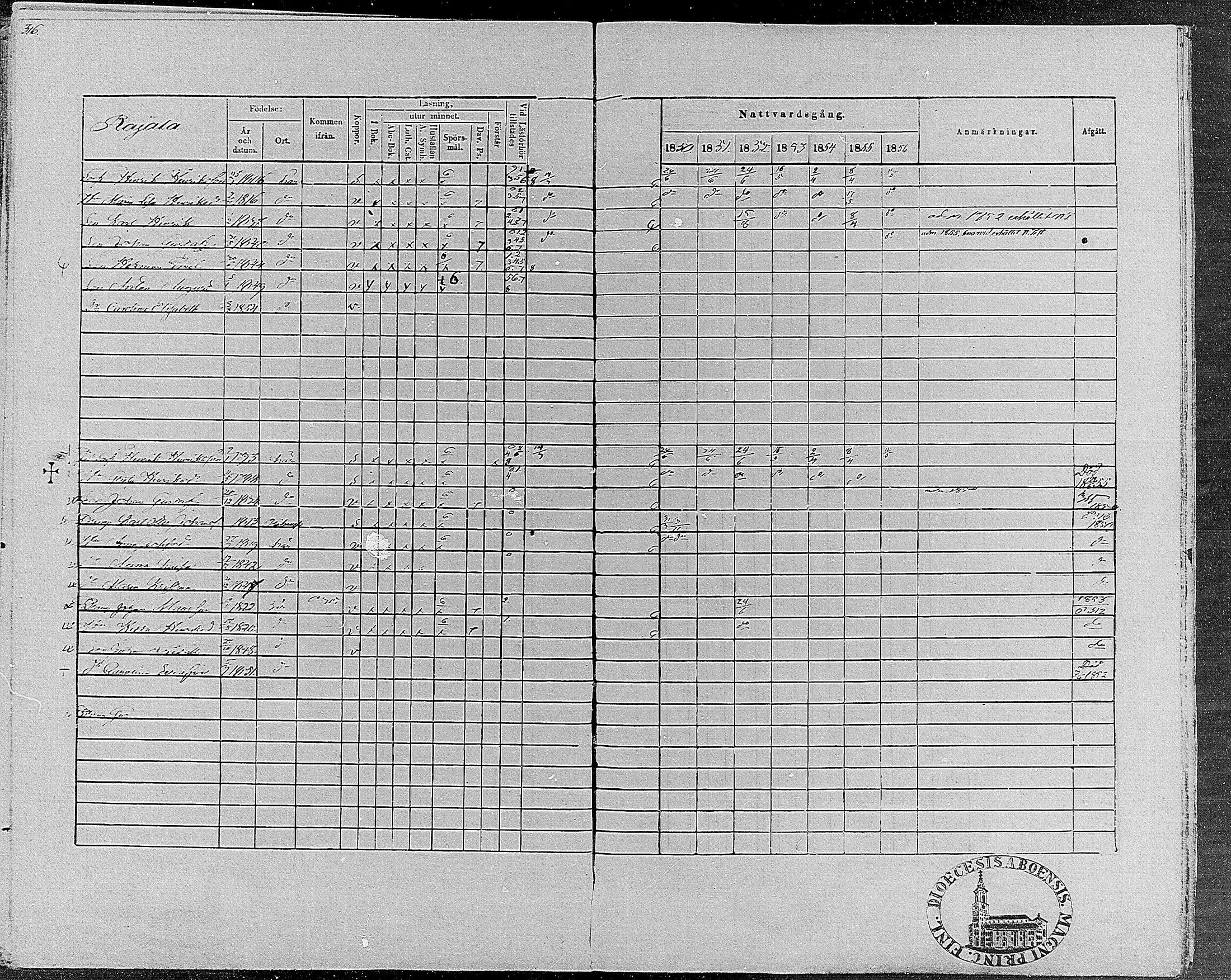 [ ../kirjat/Kirkonkirjat/teisko/rippikirja_1850-1856_hp_mko1-12/kuvat/317.jpg ]