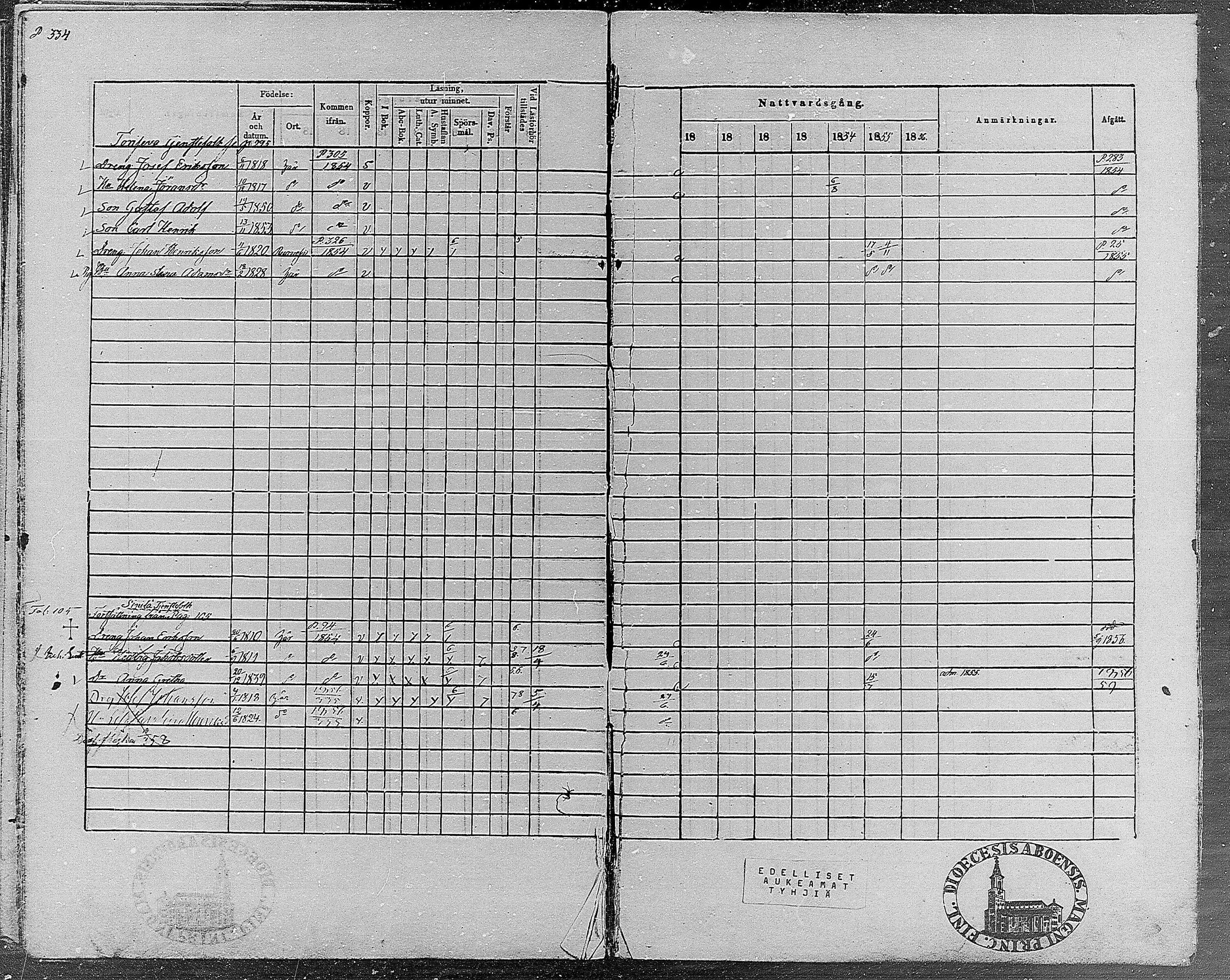 [ ../kirjat/Kirkonkirjat/teisko/rippikirja_1850-1856_hp_mko1-12/kuvat/334.jpg ]