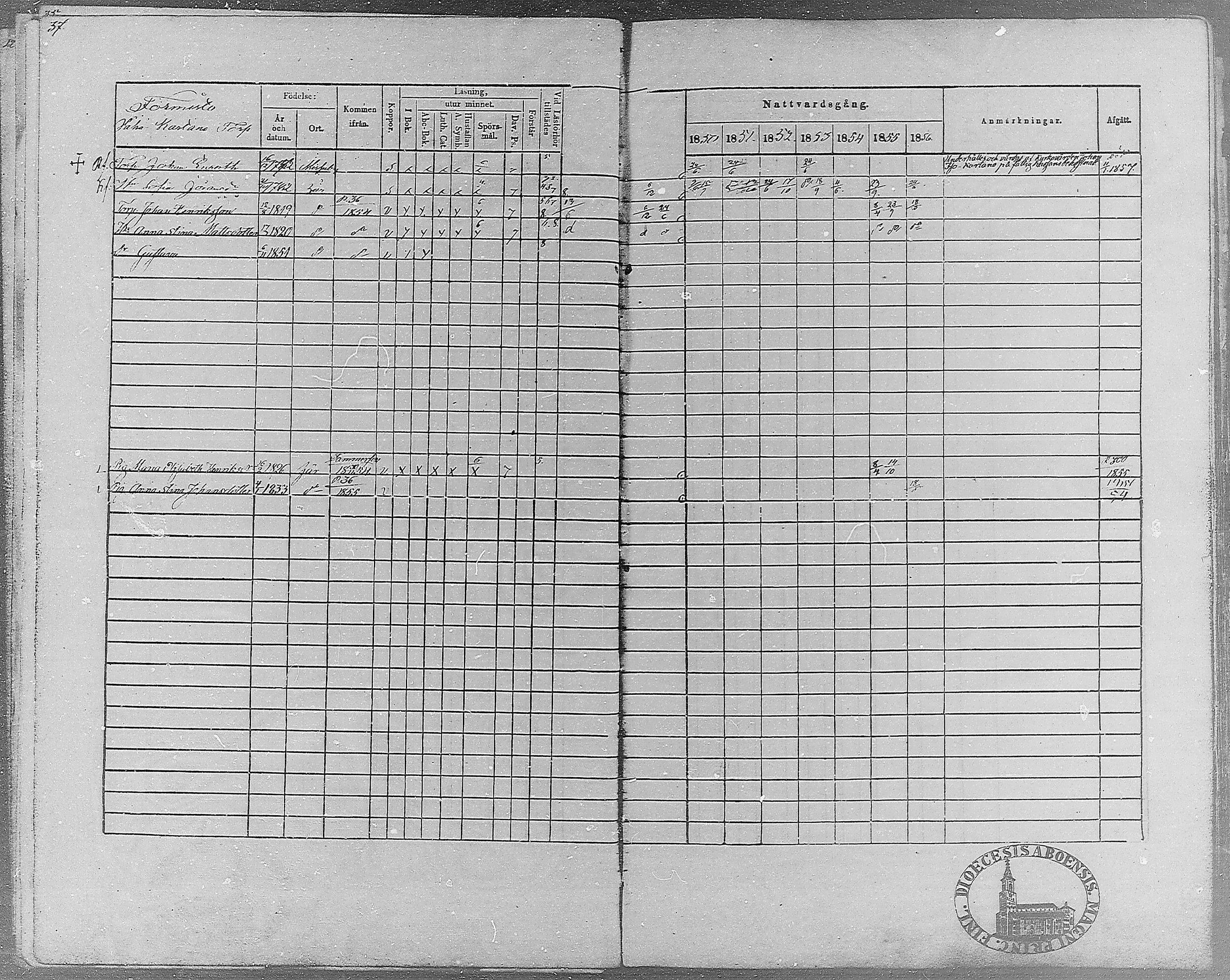 [ ../kirjat/Kirkonkirjat/teisko/rippikirja_1850-1856_hp_mko1-12/kuvat/37.jpg ]