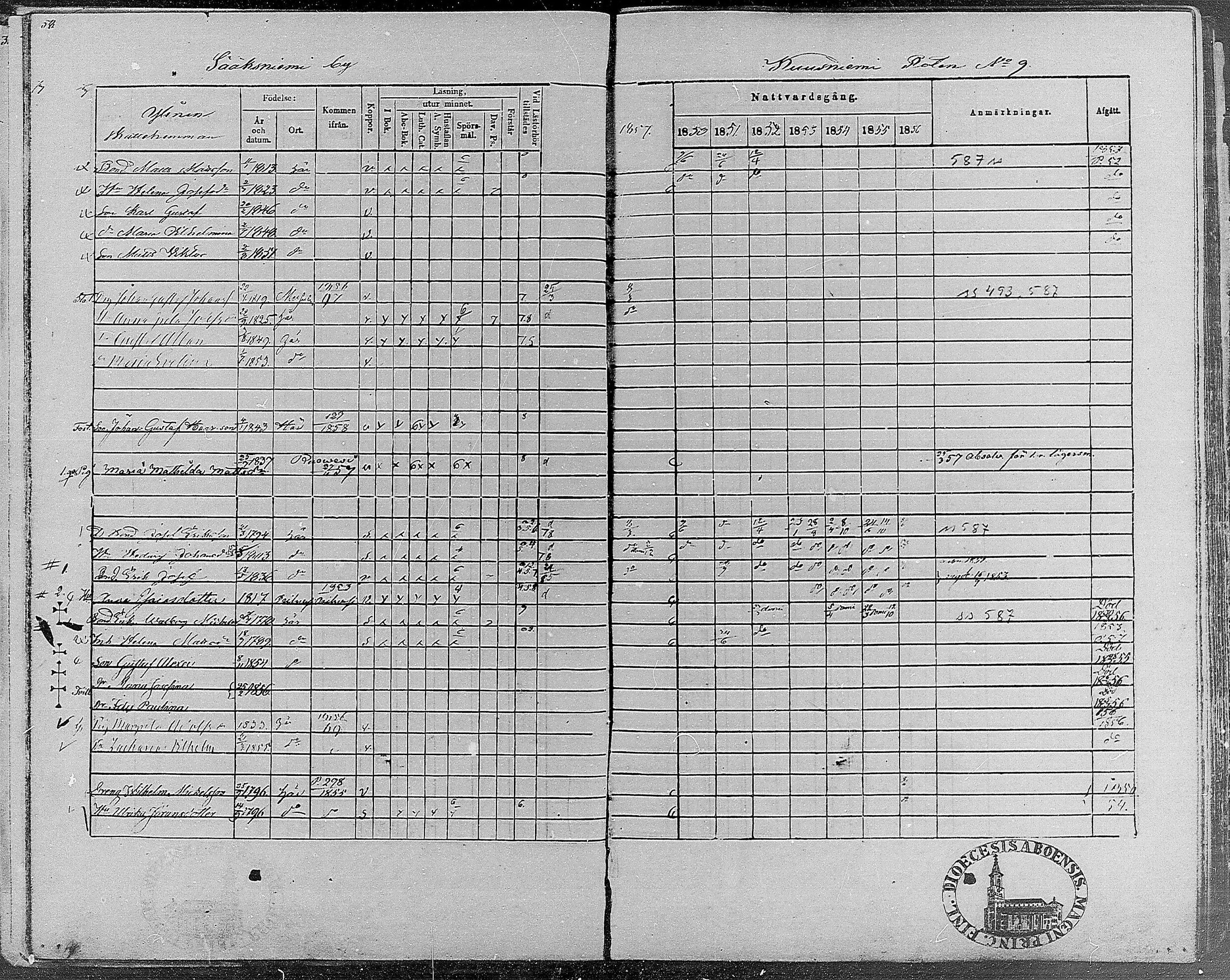 [ ../kirjat/Kirkonkirjat/teisko/rippikirja_1850-1856_hp_mko1-12/kuvat/58.jpg ]