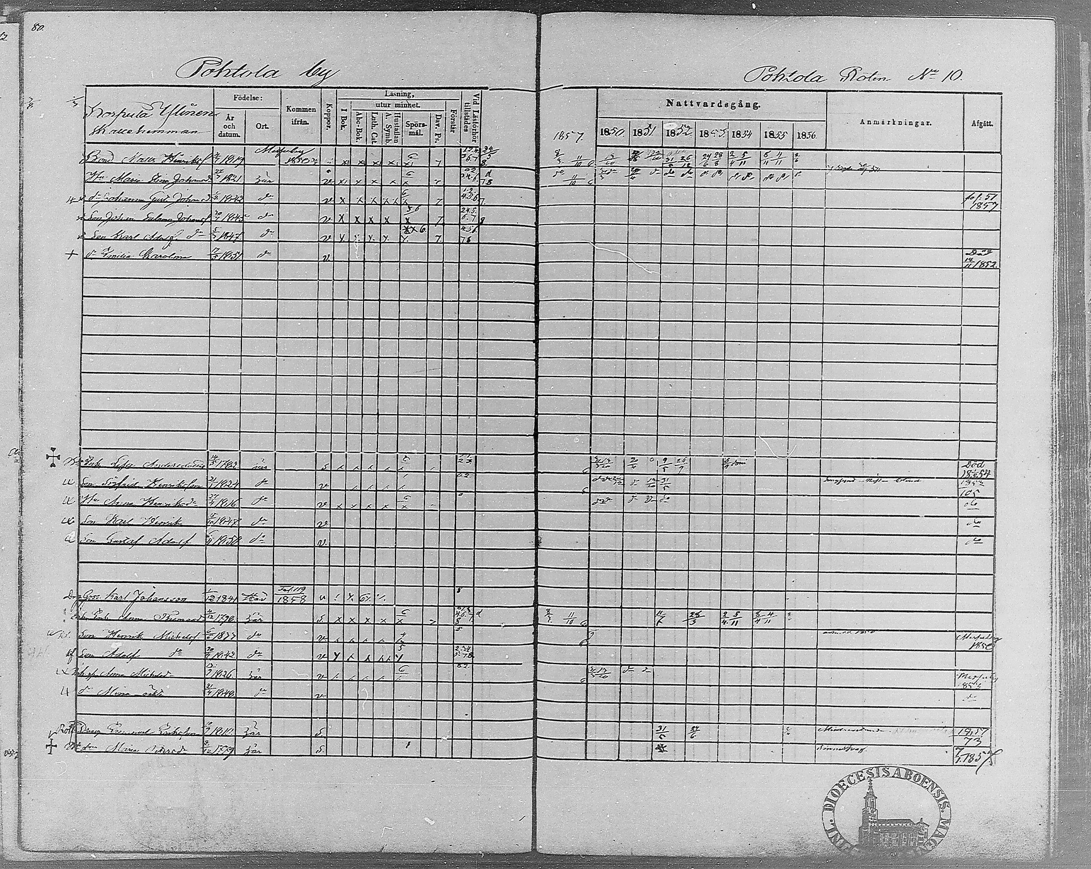 [ ../kirjat/Kirkonkirjat/teisko/rippikirja_1850-1856_hp_mko1-12/kuvat/80.jpg ]