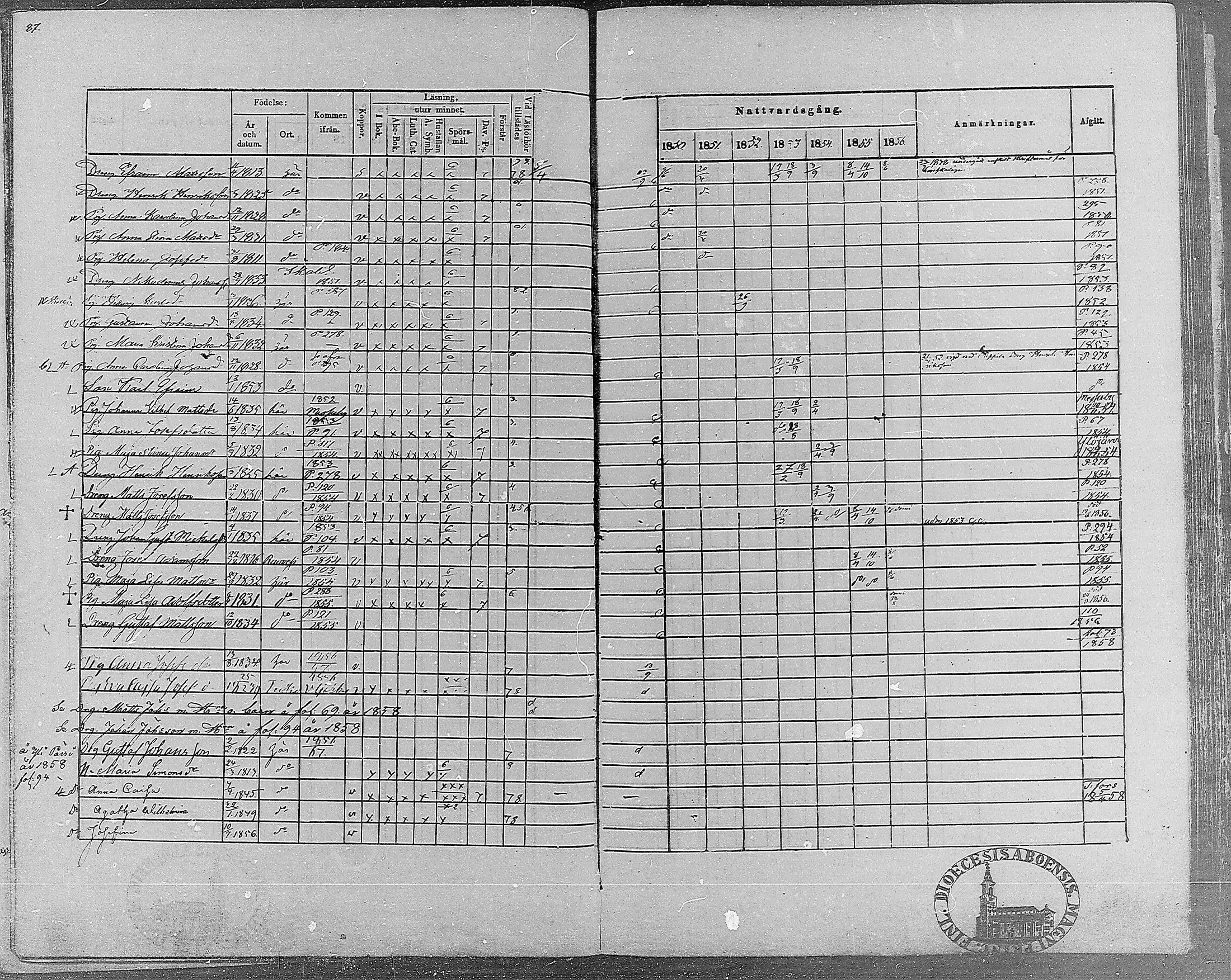 [ ../kirjat/Kirkonkirjat/teisko/rippikirja_1850-1856_hp_mko1-12/kuvat/86.jpg ]