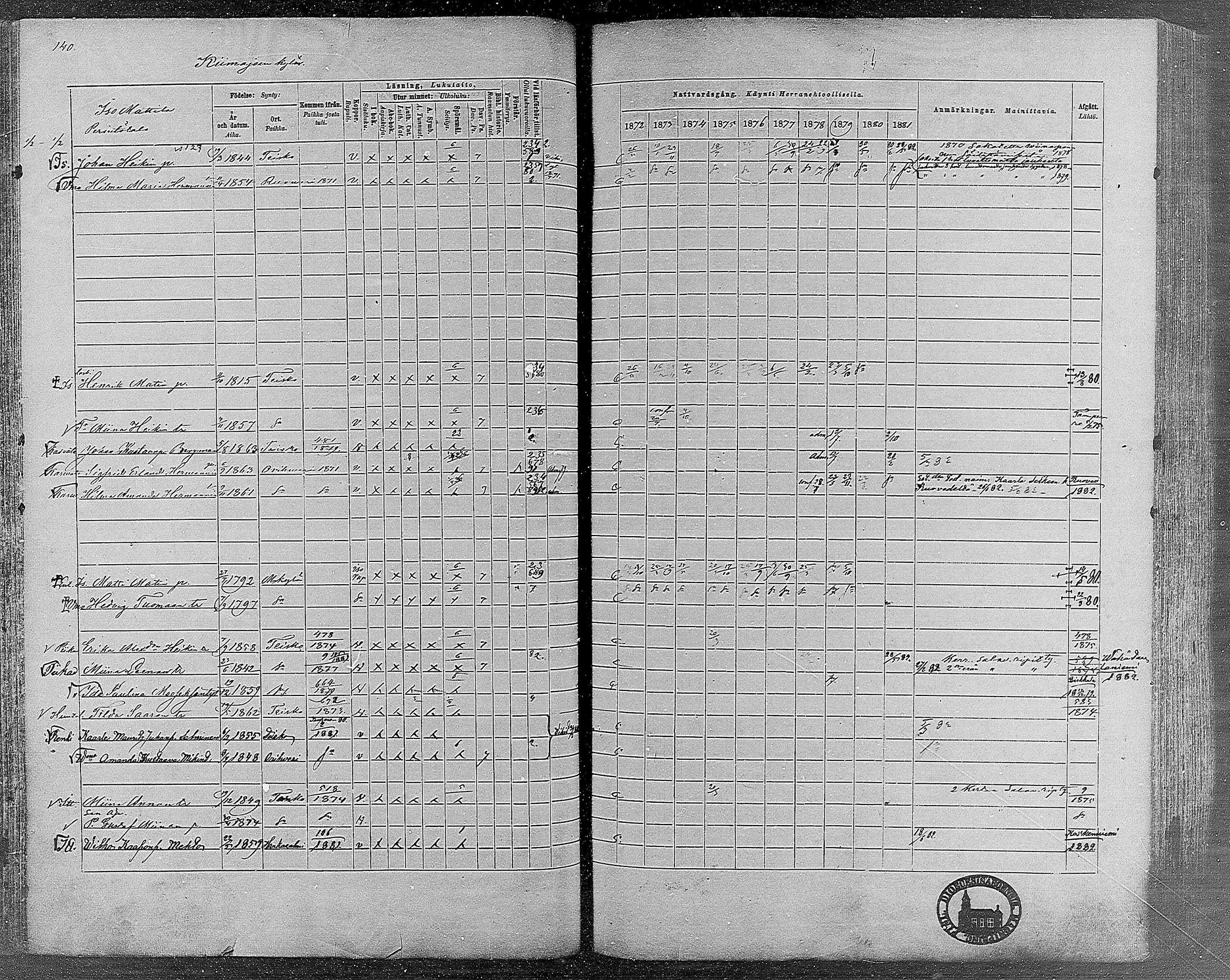 [ ../kirjat/Kirkonkirjat/teisko/rippikirja_1872-1881_mko53-74/kuvat/126.jpg ]