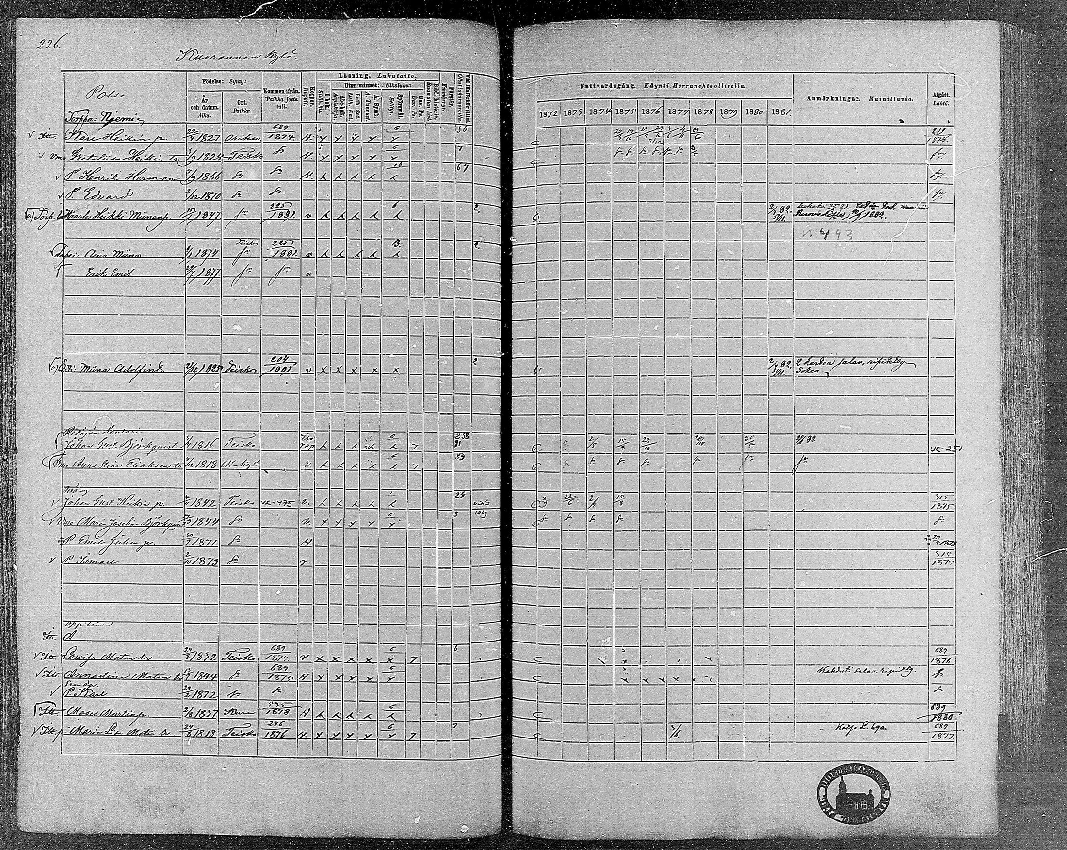 [ ../kirjat/Kirkonkirjat/teisko/rippikirja_1872-1881_mko53-74/kuvat/212.jpg ]