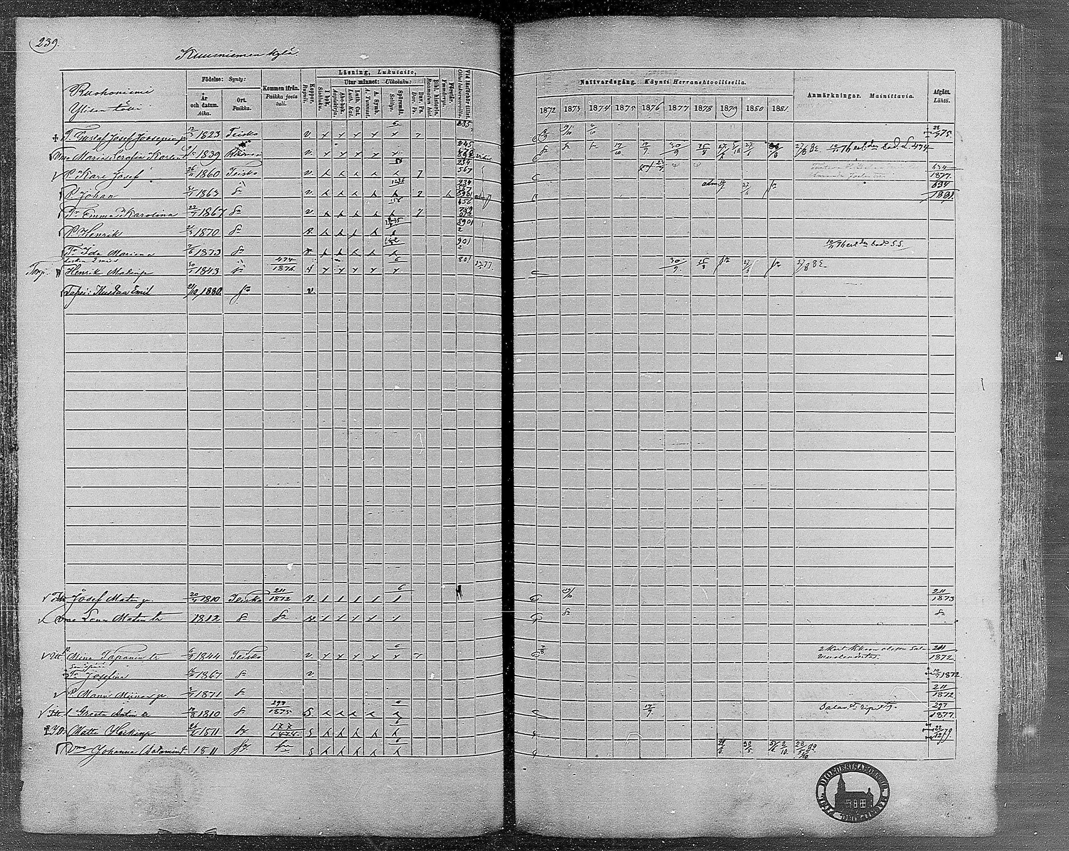 [ ../kirjat/Kirkonkirjat/teisko/rippikirja_1872-1881_mko53-74/kuvat/224.jpg ]