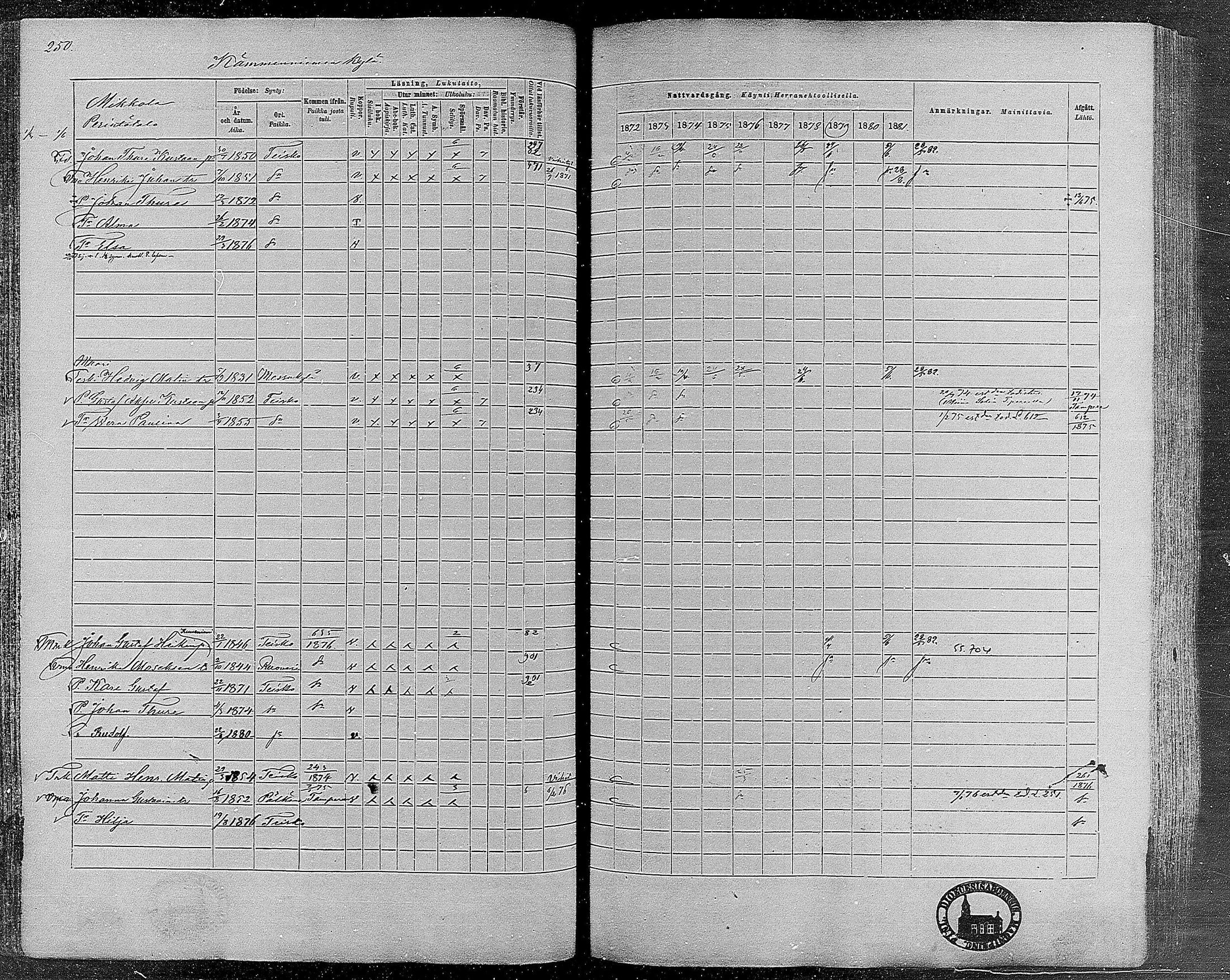 [ ../kirjat/Kirkonkirjat/teisko/rippikirja_1872-1881_mko53-74/kuvat/234.jpg ]