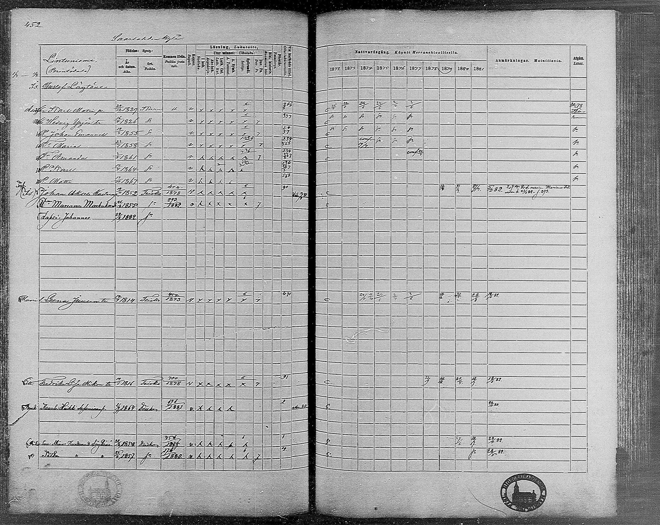 [ ../kirjat/Kirkonkirjat/teisko/rippikirja_1872-1881_mko53-74/kuvat/429.jpg ]