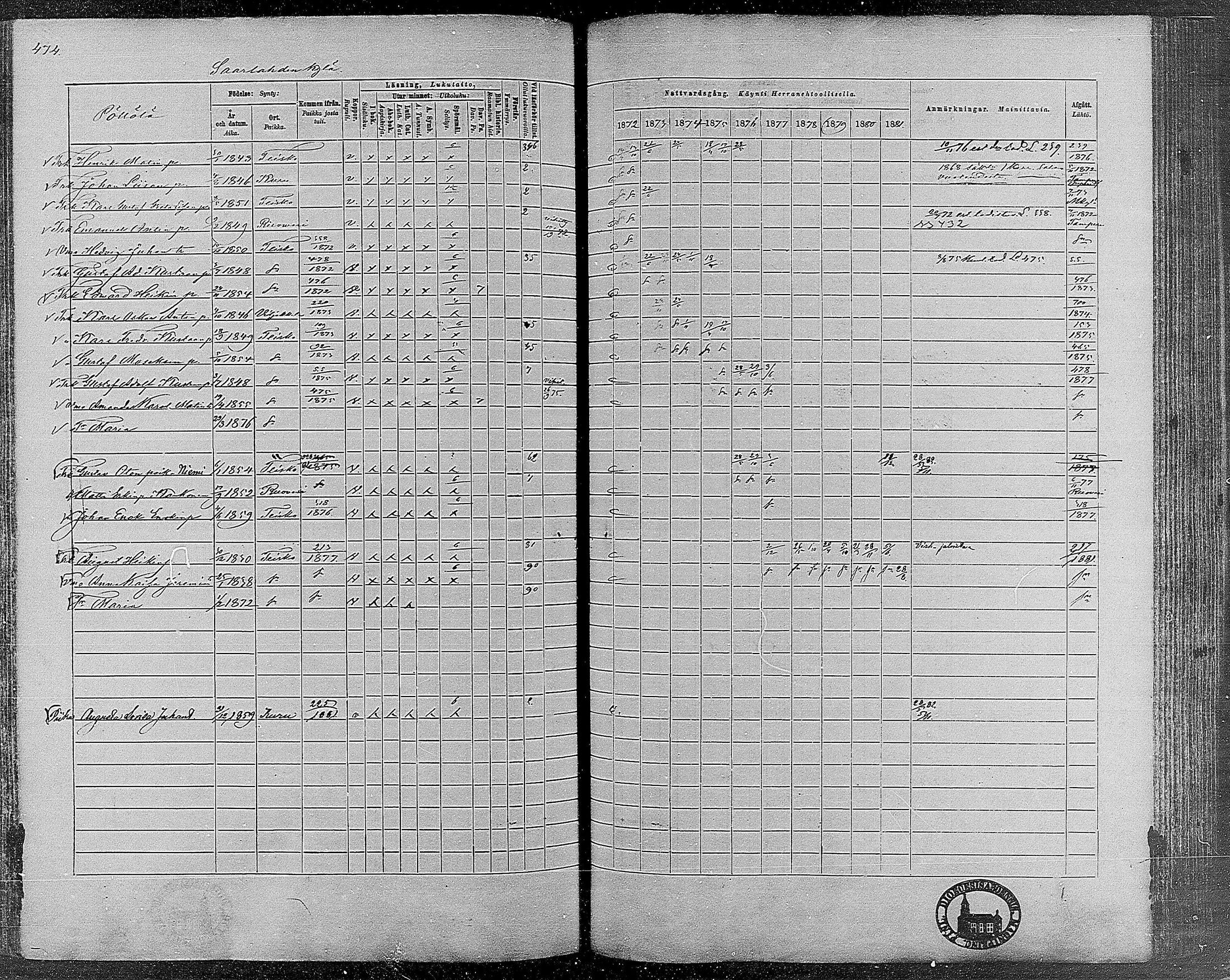 [ ../kirjat/Kirkonkirjat/teisko/rippikirja_1872-1881_mko53-74/kuvat/449.jpg ]