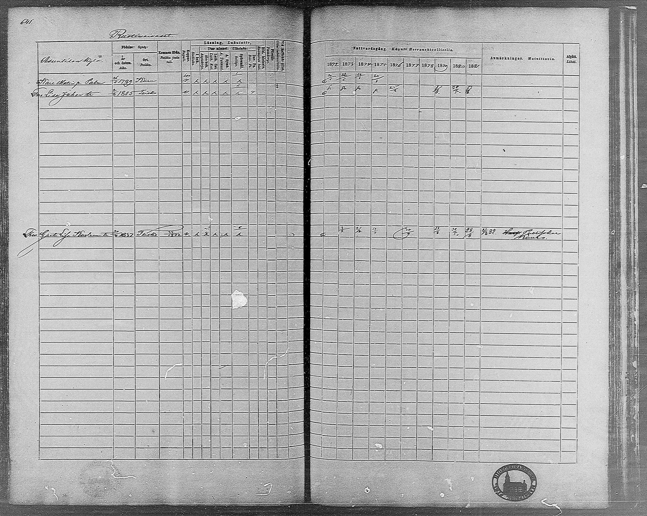 [ ../kirjat/Kirkonkirjat/teisko/rippikirja_1872-1881_mko53-74/kuvat/596.jpg ]
