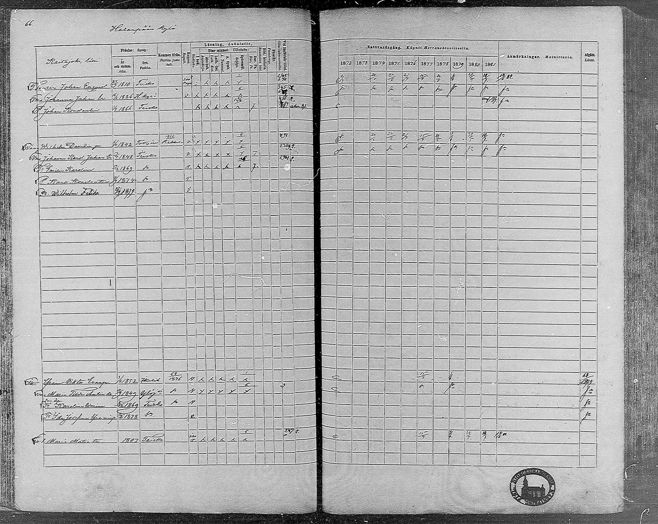 [ ../kirjat/Kirkonkirjat/teisko/rippikirja_1872-1881_mko53-74/kuvat/60.jpg ]