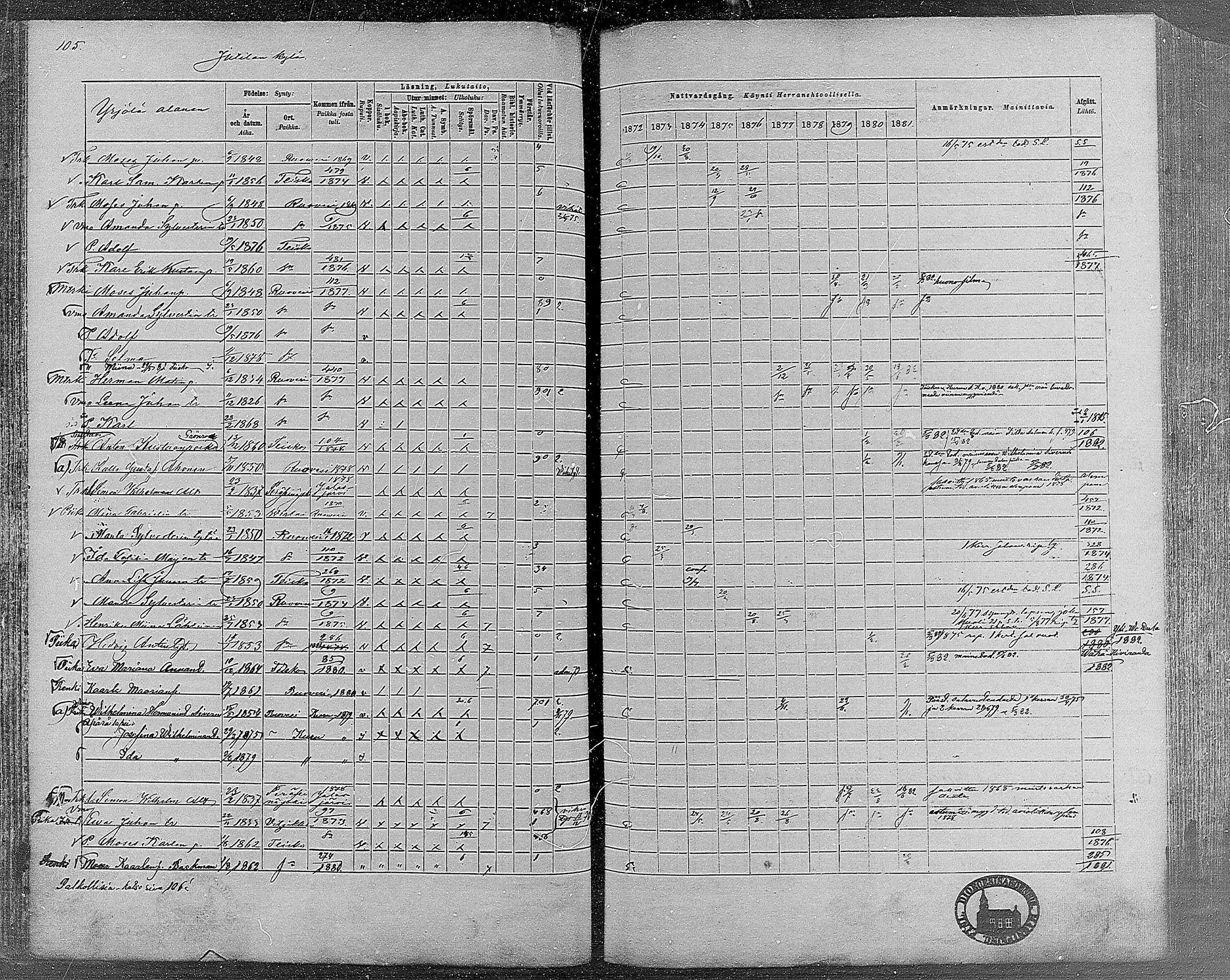[ ../kirjat/Kirkonkirjat/teisko/rippikirja_1872-1881_mko53-74/kuvat/93.jpg ]