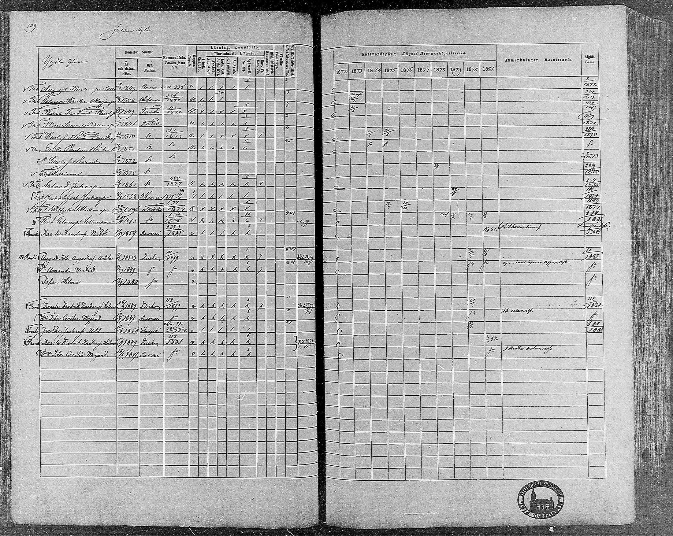 [ ../kirjat/Kirkonkirjat/teisko/rippikirja_1872-1881_mko53-74/kuvat/96.jpg ]