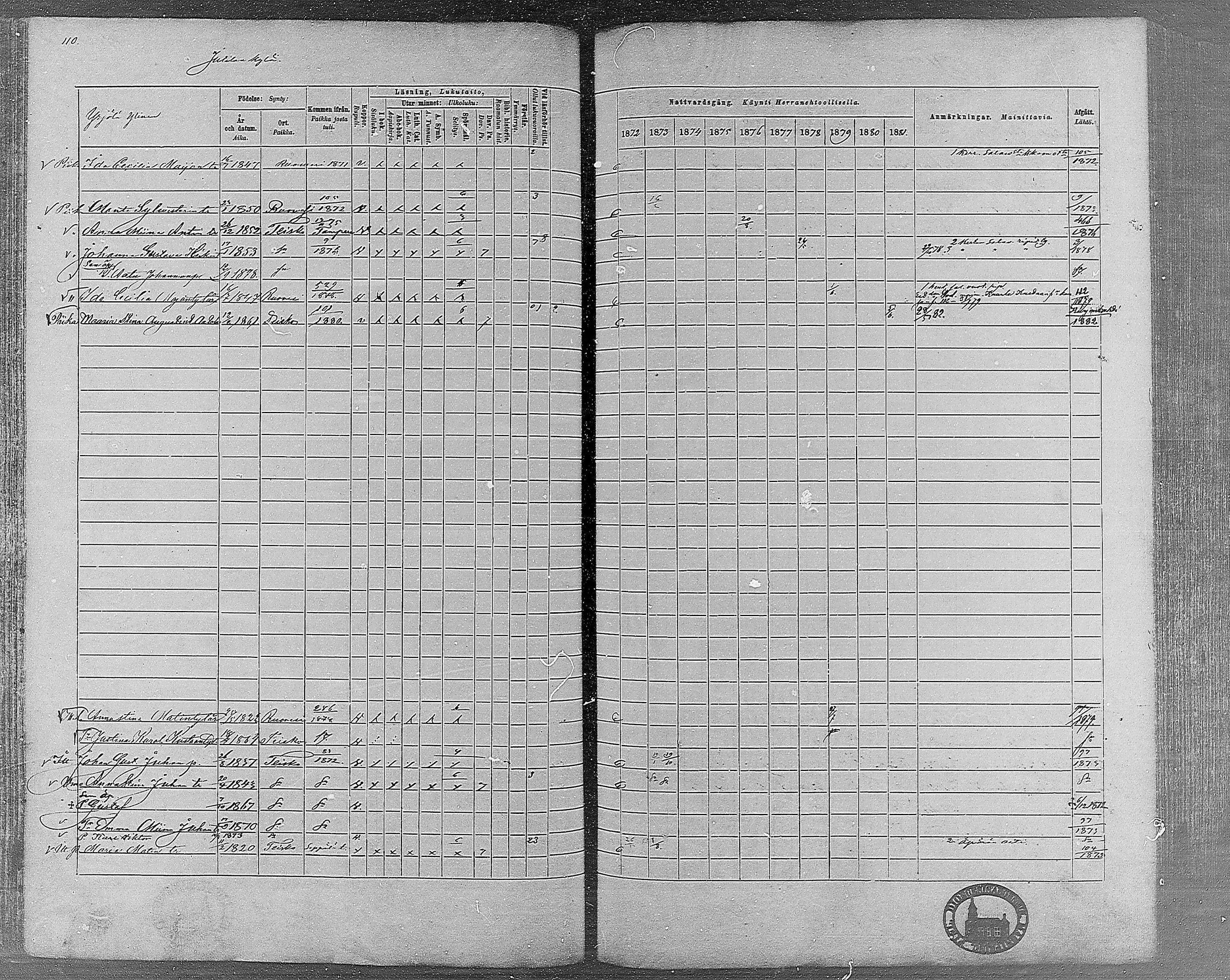 [ ../kirjat/Kirkonkirjat/teisko/rippikirja_1872-1881_mko53-74/kuvat/97.jpg ]