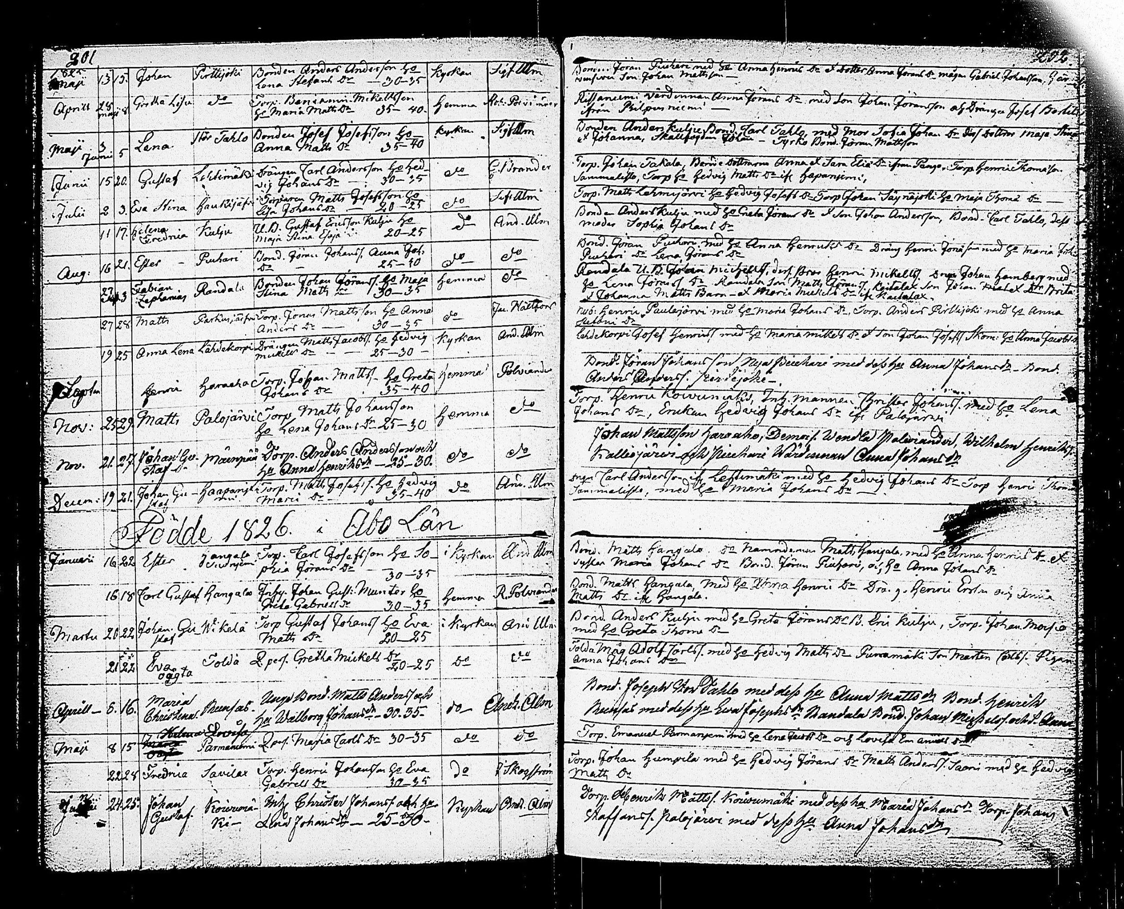 [ ../kirjat/Kirkonkirjat/teisko/syntyneet_1810-1835_tk193/kuvat/105.jpg ]