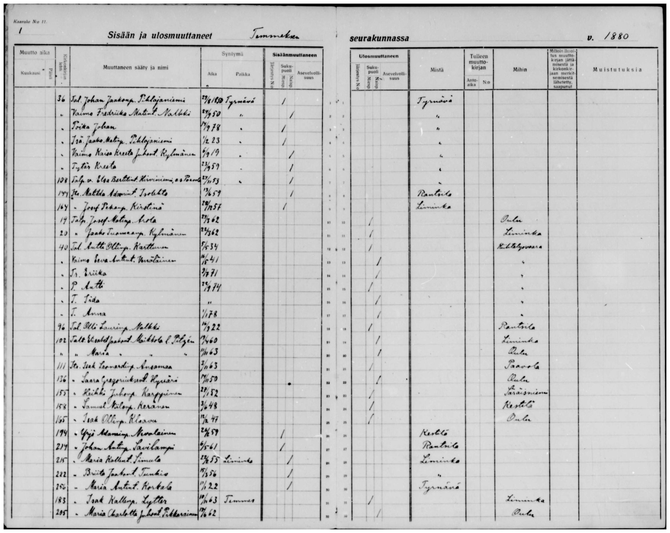[ ../kirjat/Kirkonkirjat/temmes/muuttaneet_1880-1891_mko1/kuvat/1.jpg ]