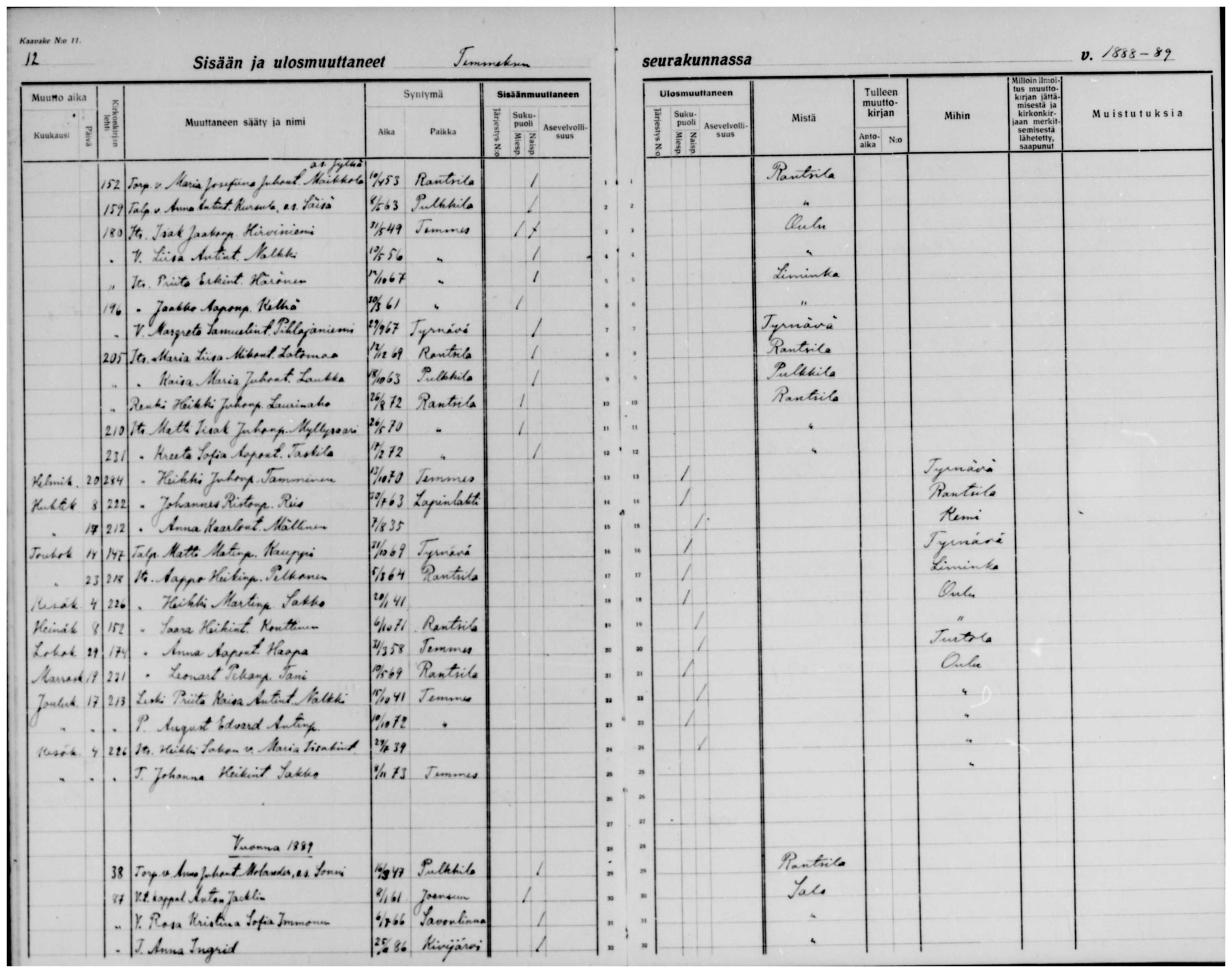 [ ../kirjat/Kirkonkirjat/temmes/muuttaneet_1880-1891_mko1/kuvat/12.jpg ]