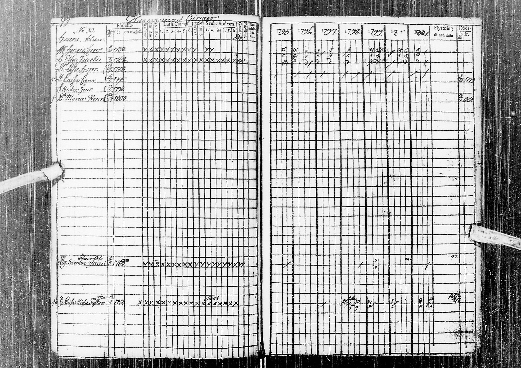 [ ../kirjat/Kirkonkirjat/temmes/rippikirja_1788-1809_ik1/kuvat/103.jpg ]