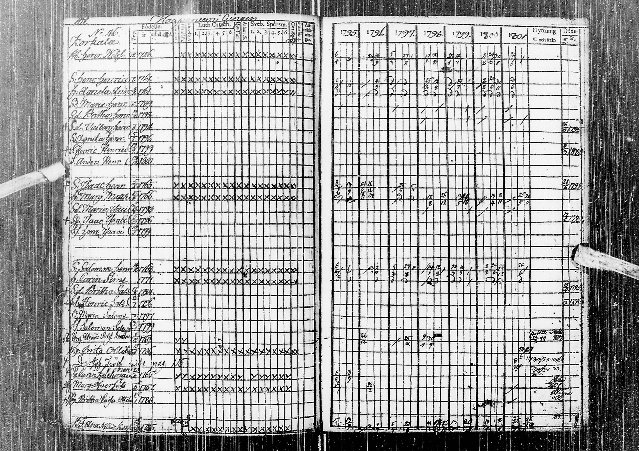 [ ../kirjat/Kirkonkirjat/temmes/rippikirja_1788-1809_ik1/kuvat/105.jpg ]