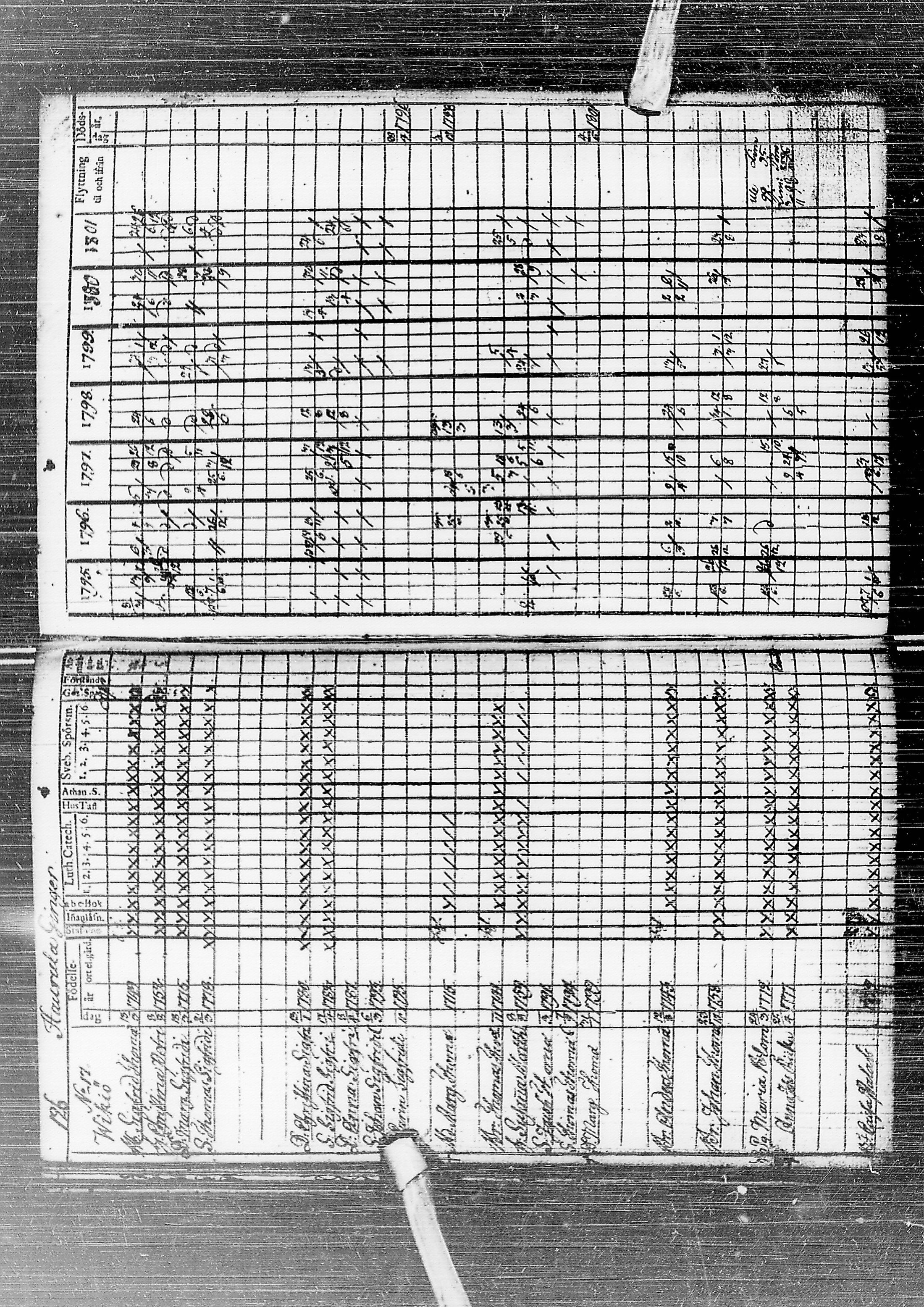 [ ../kirjat/Kirkonkirjat/temmes/rippikirja_1788-1809_ik1/kuvat/130.jpg ]