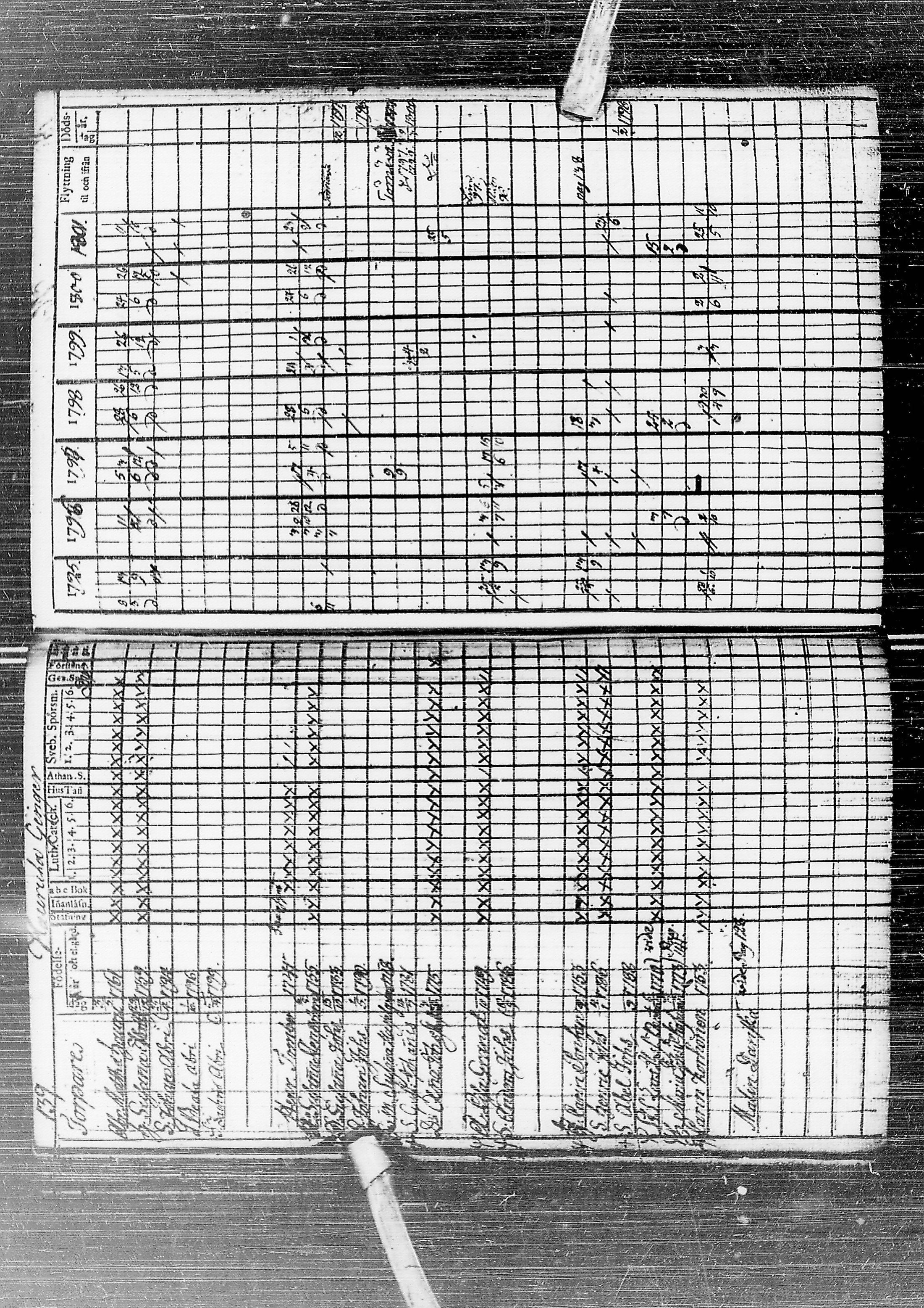 [ ../kirjat/Kirkonkirjat/temmes/rippikirja_1788-1809_ik1/kuvat/143.jpg ]