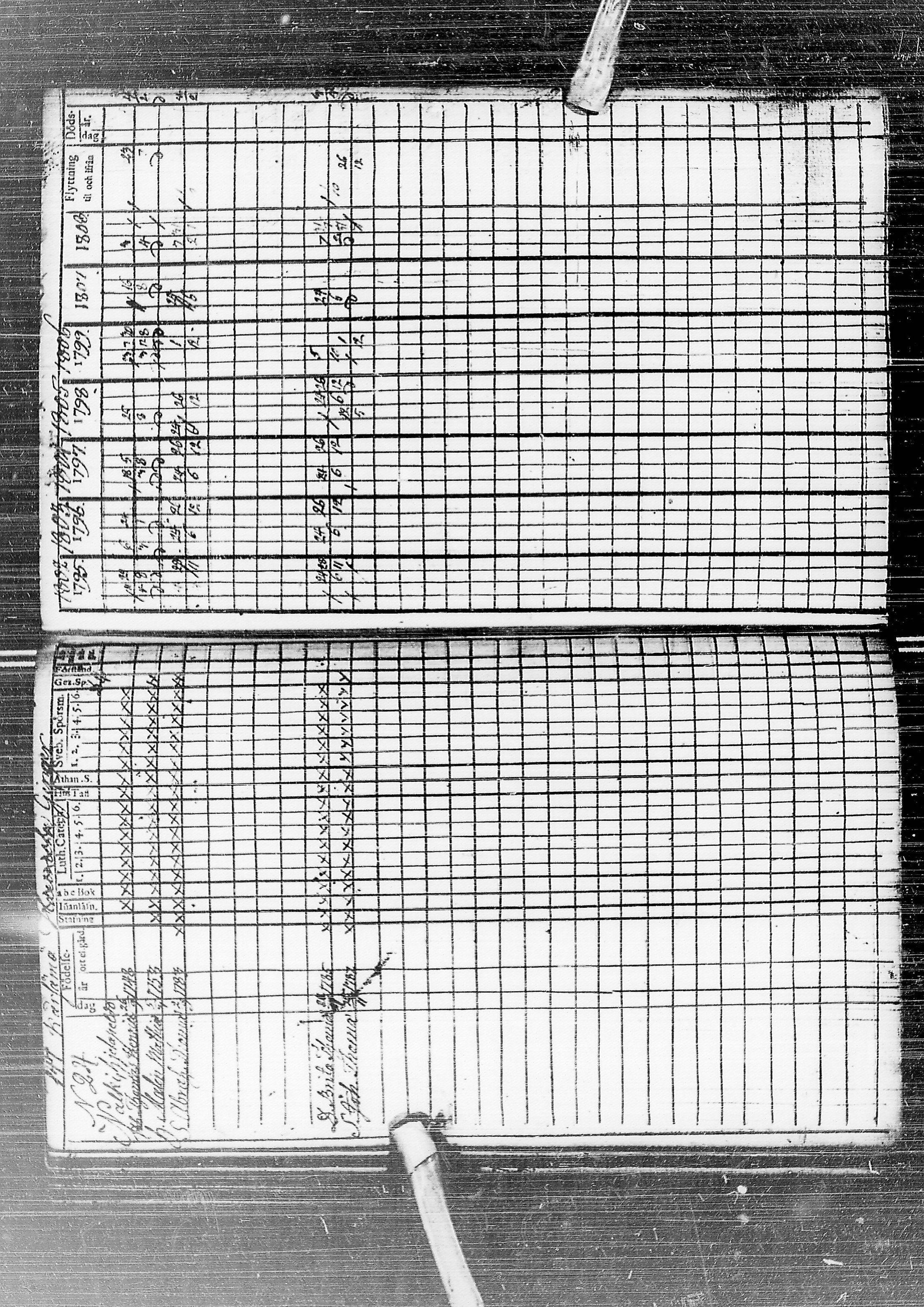 [ ../kirjat/Kirkonkirjat/temmes/rippikirja_1788-1809_ik1/kuvat/152.jpg ]