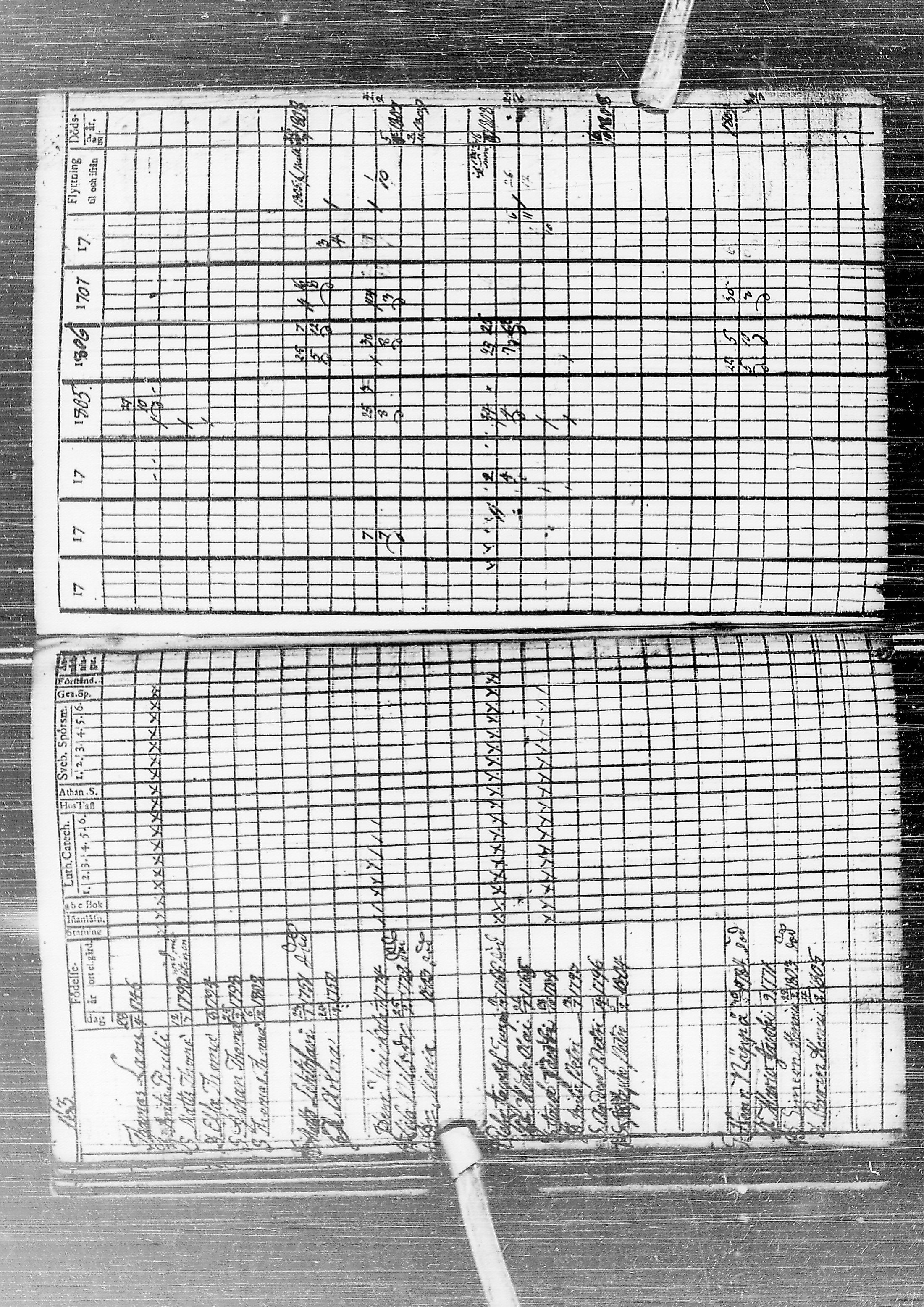 [ ../kirjat/Kirkonkirjat/temmes/rippikirja_1788-1809_ik1/kuvat/168.jpg ]