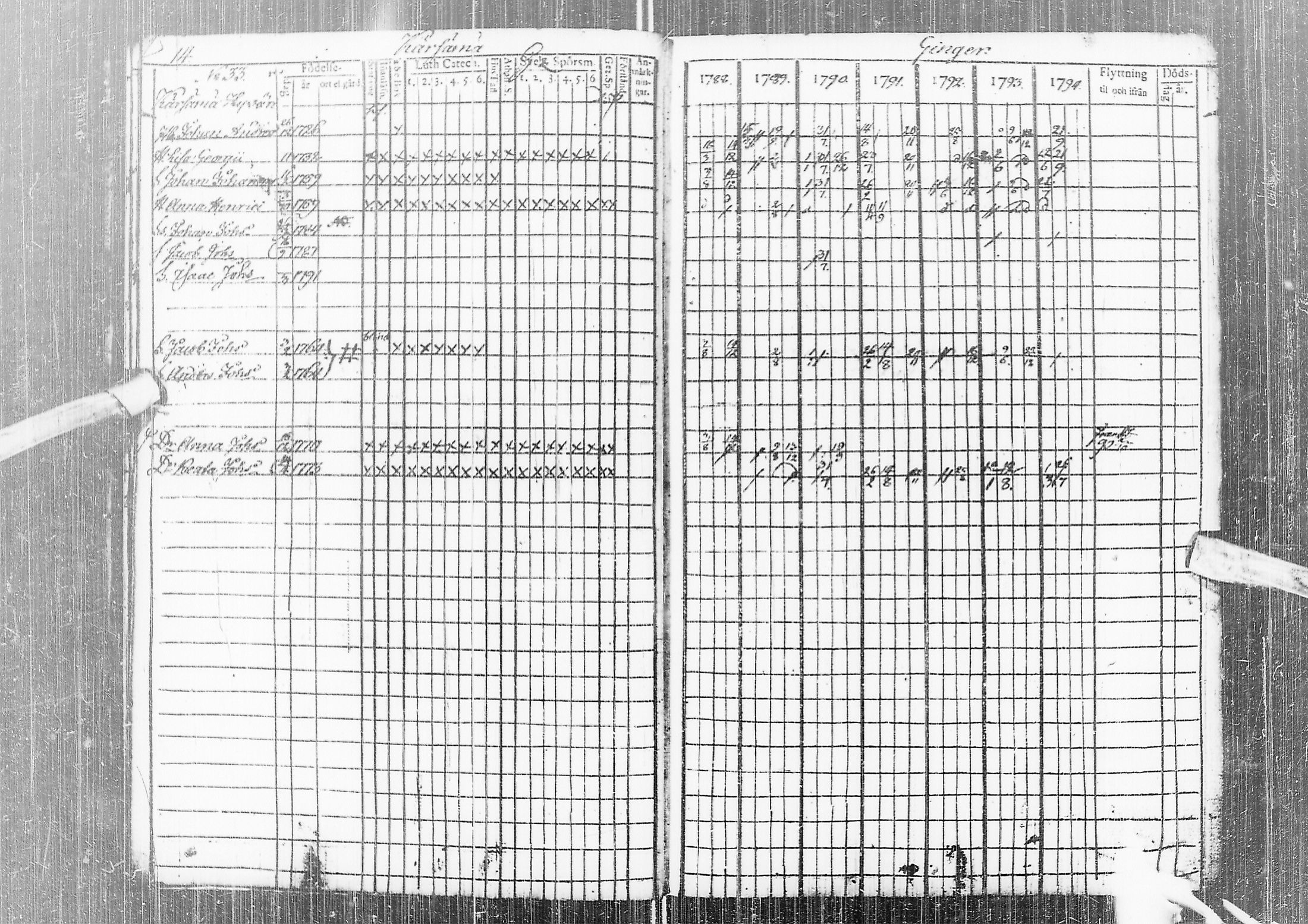 [ ../kirjat/Kirkonkirjat/temmes/rippikirja_1788-1809_ik1/kuvat/18.jpg ]