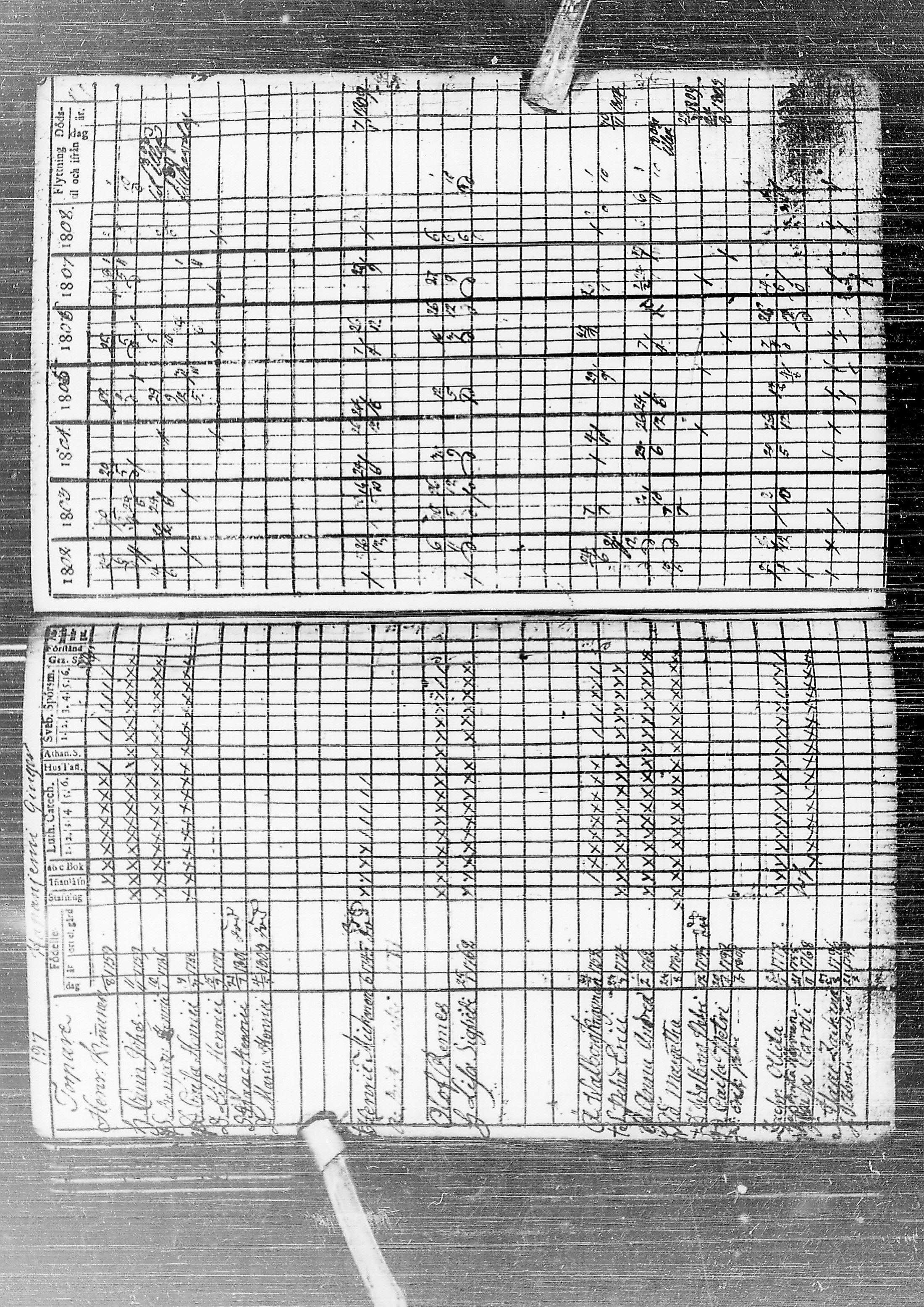 [ ../kirjat/Kirkonkirjat/temmes/rippikirja_1788-1809_ik1/kuvat/202.jpg ]
