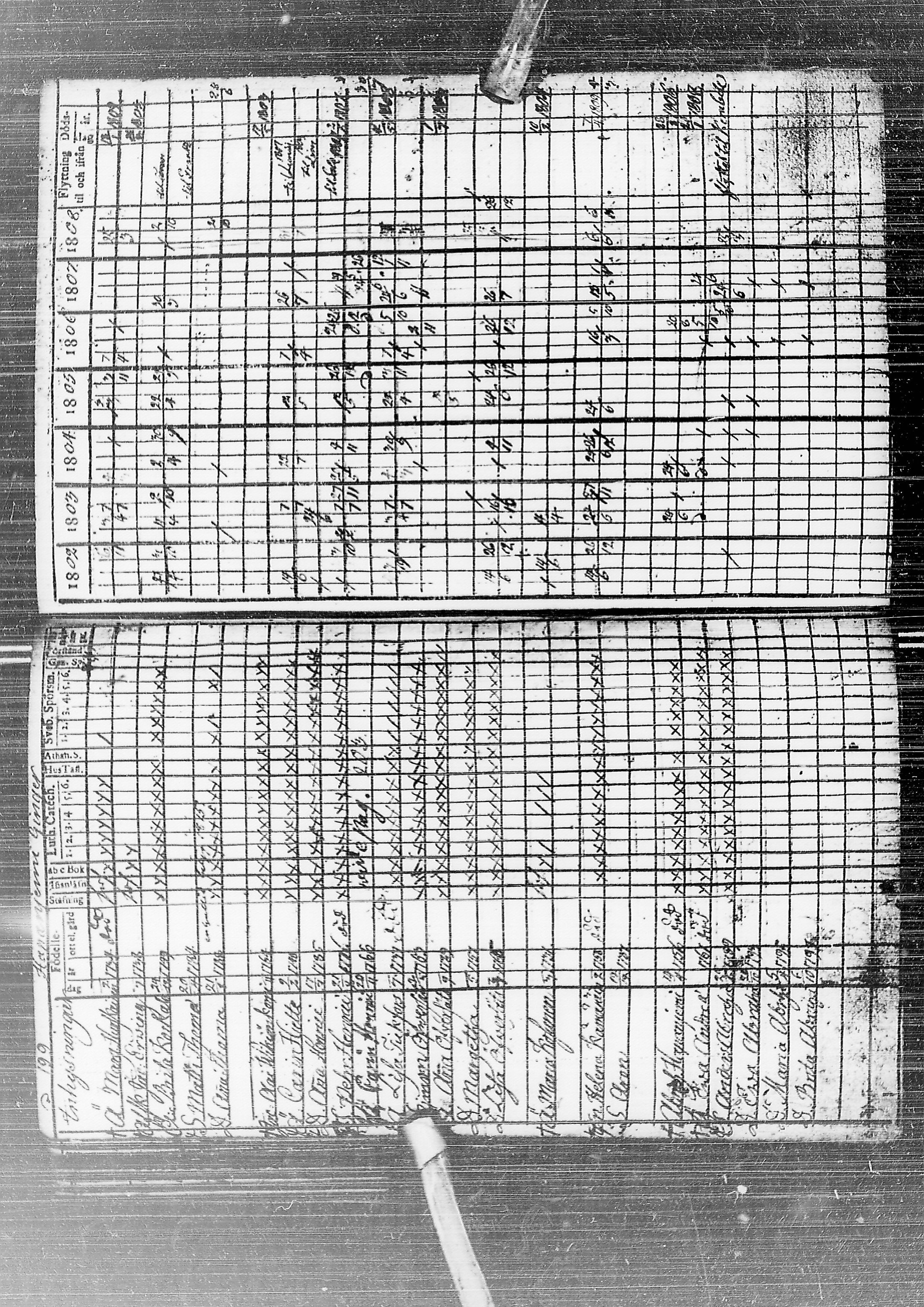 [ ../kirjat/Kirkonkirjat/temmes/rippikirja_1788-1809_ik1/kuvat/204.jpg ]