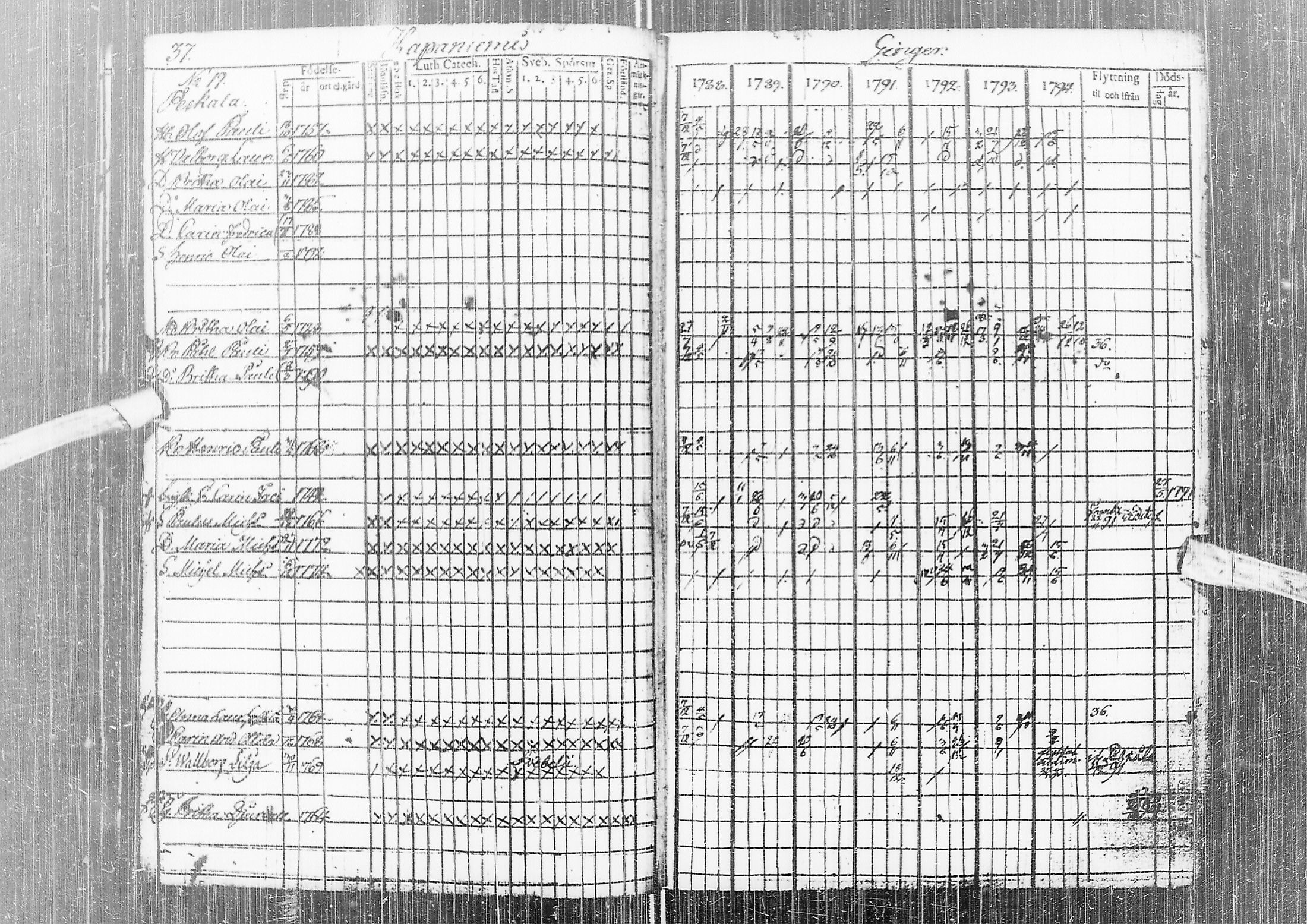 [ ../kirjat/Kirkonkirjat/temmes/rippikirja_1788-1809_ik1/kuvat/41.jpg ]