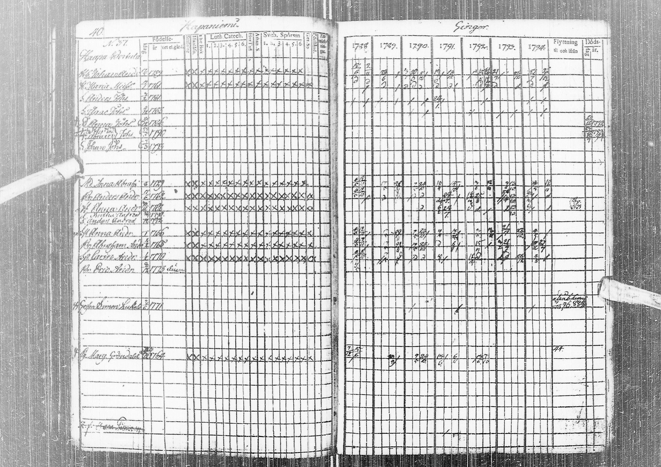 [ ../kirjat/Kirkonkirjat/temmes/rippikirja_1788-1809_ik1/kuvat/44.jpg ]