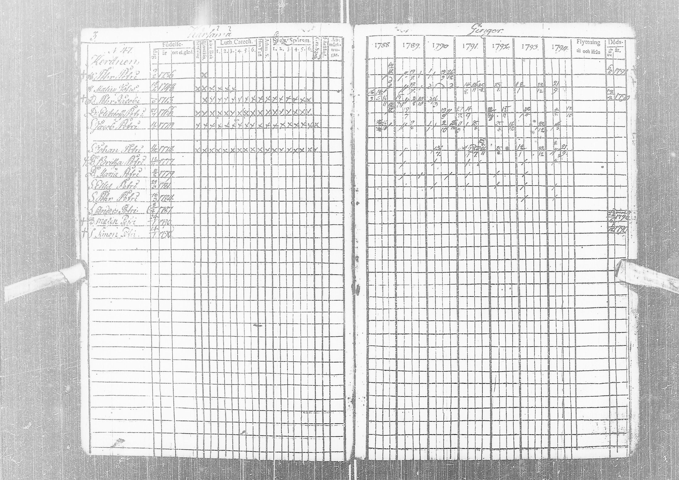 [ ../kirjat/Kirkonkirjat/temmes/rippikirja_1788-1809_ik1/kuvat/7.jpg ]
