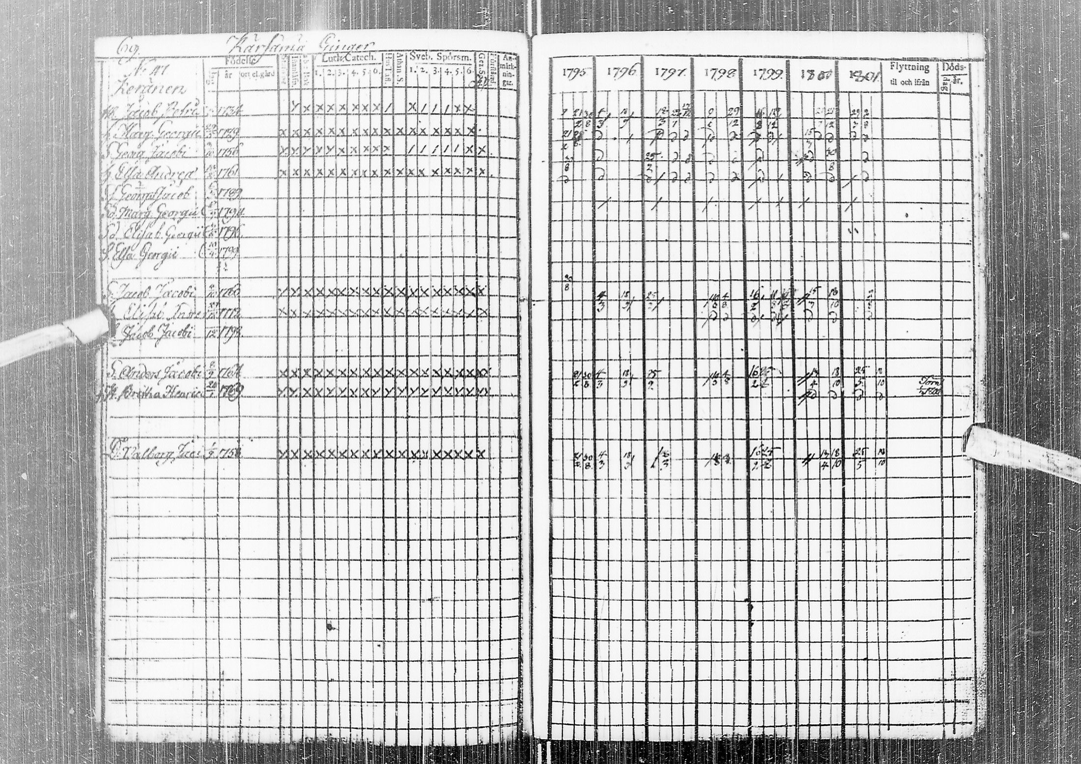 [ ../kirjat/Kirkonkirjat/temmes/rippikirja_1788-1809_ik1/kuvat/73.jpg ]