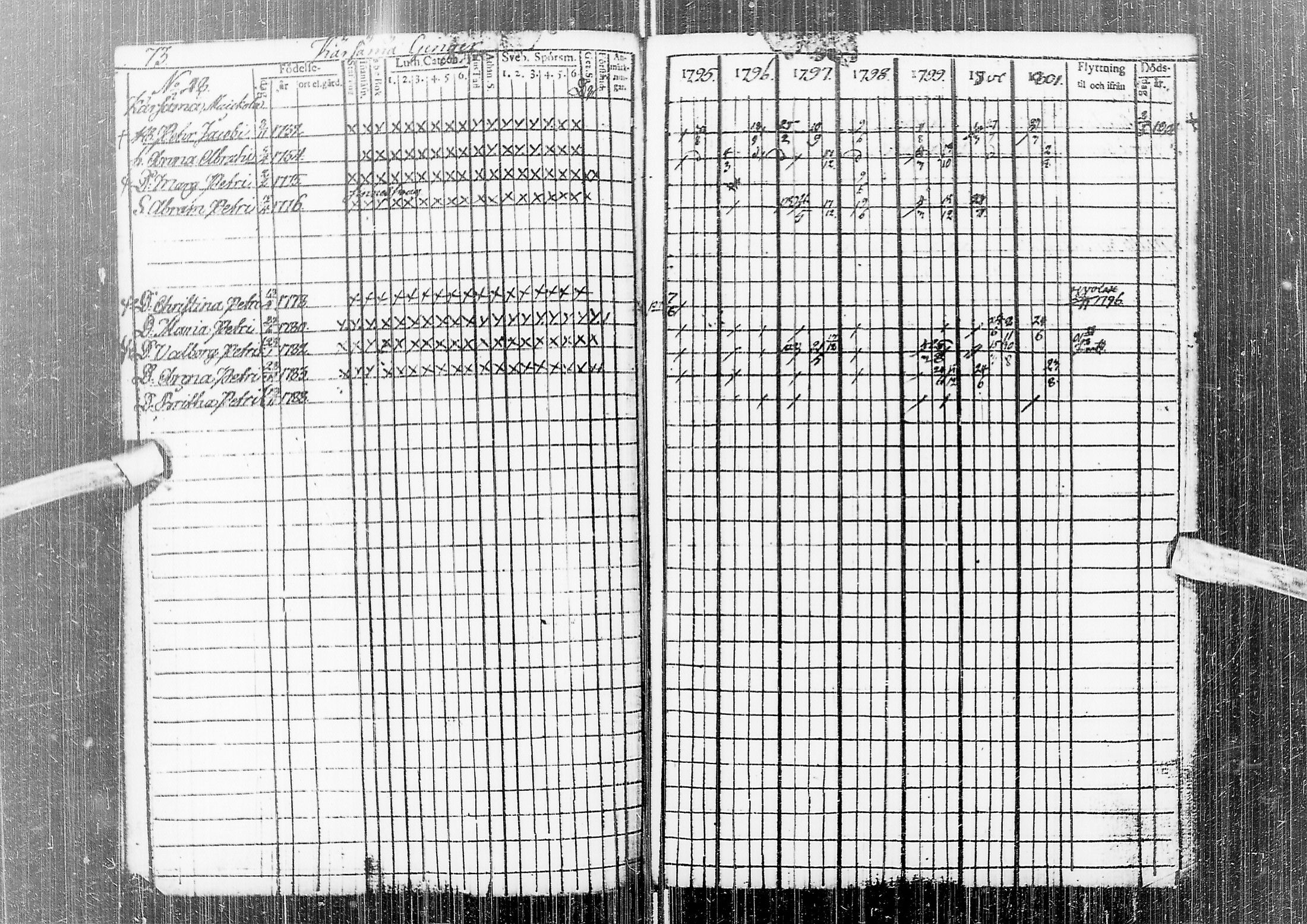 [ ../kirjat/Kirkonkirjat/temmes/rippikirja_1788-1809_ik1/kuvat/77.jpg ]