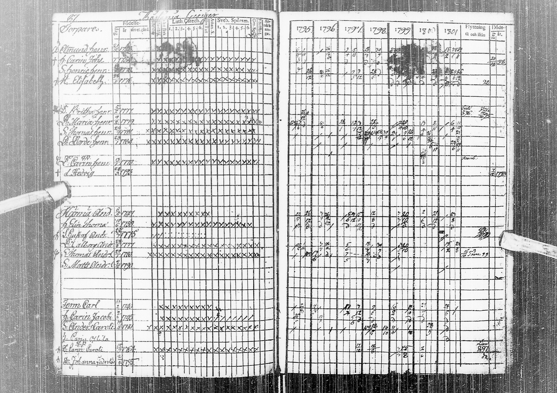 [ ../kirjat/Kirkonkirjat/temmes/rippikirja_1788-1809_ik1/kuvat/91.jpg ]