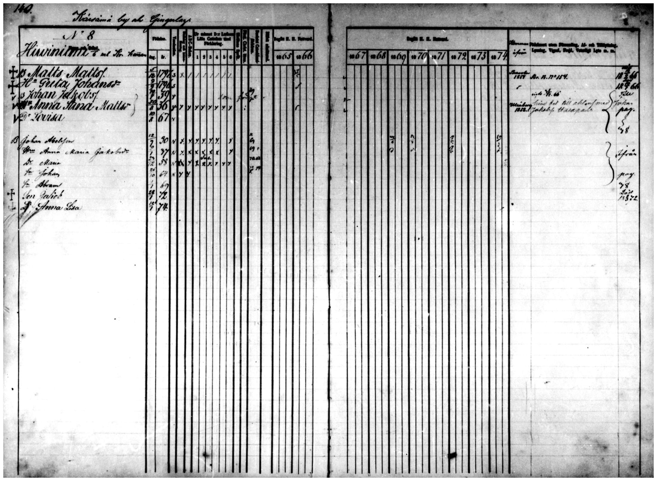 [ ../kirjat/Kirkonkirjat/temmes/rippikirja_1865-1874_mko9-17/kuvat/120.jpg ]
