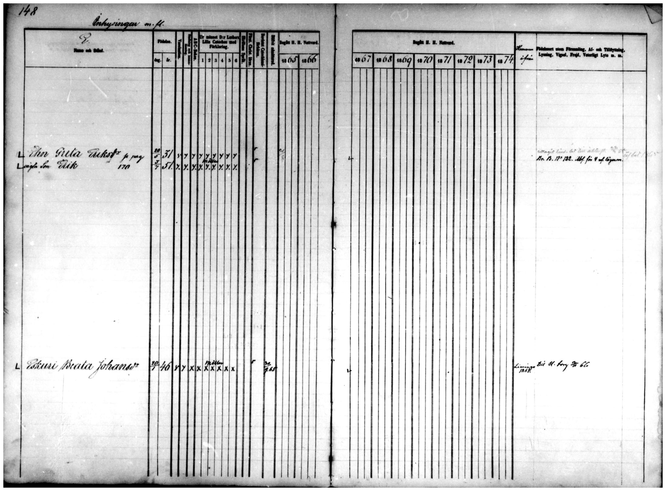 [ ../kirjat/Kirkonkirjat/temmes/rippikirja_1865-1874_mko9-17/kuvat/127.jpg ]