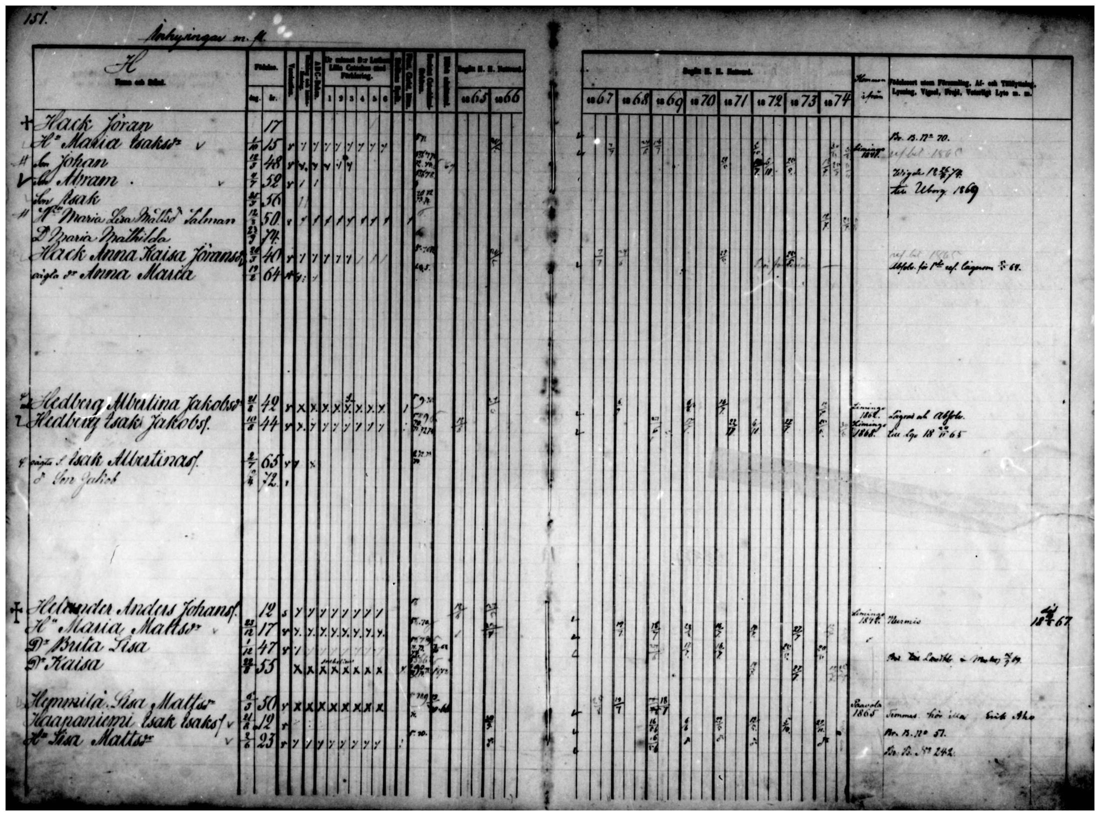 [ ../kirjat/Kirkonkirjat/temmes/rippikirja_1865-1874_mko9-17/kuvat/130.jpg ]