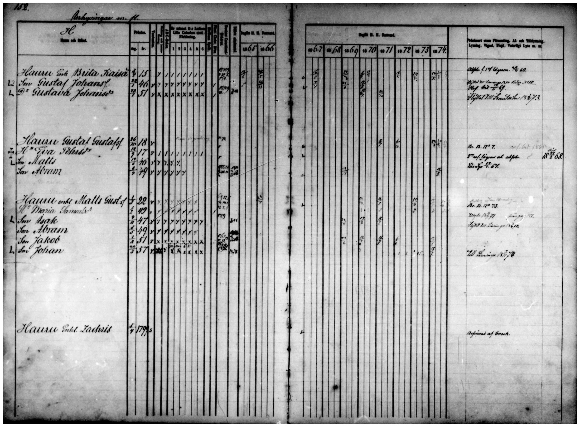 [ ../kirjat/Kirkonkirjat/temmes/rippikirja_1865-1874_mko9-17/kuvat/131.jpg ]