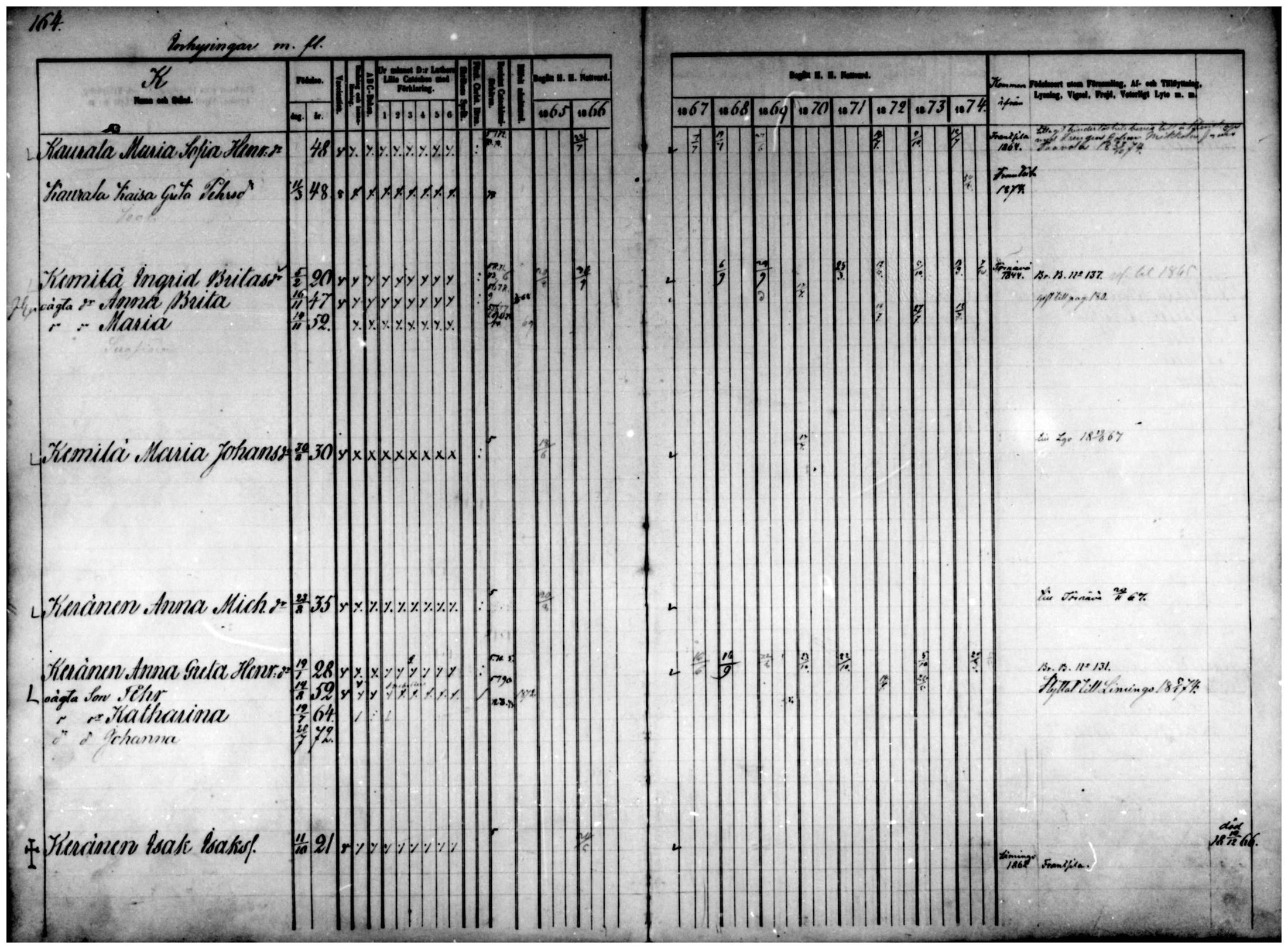 [ ../kirjat/Kirkonkirjat/temmes/rippikirja_1865-1874_mko9-17/kuvat/142.jpg ]