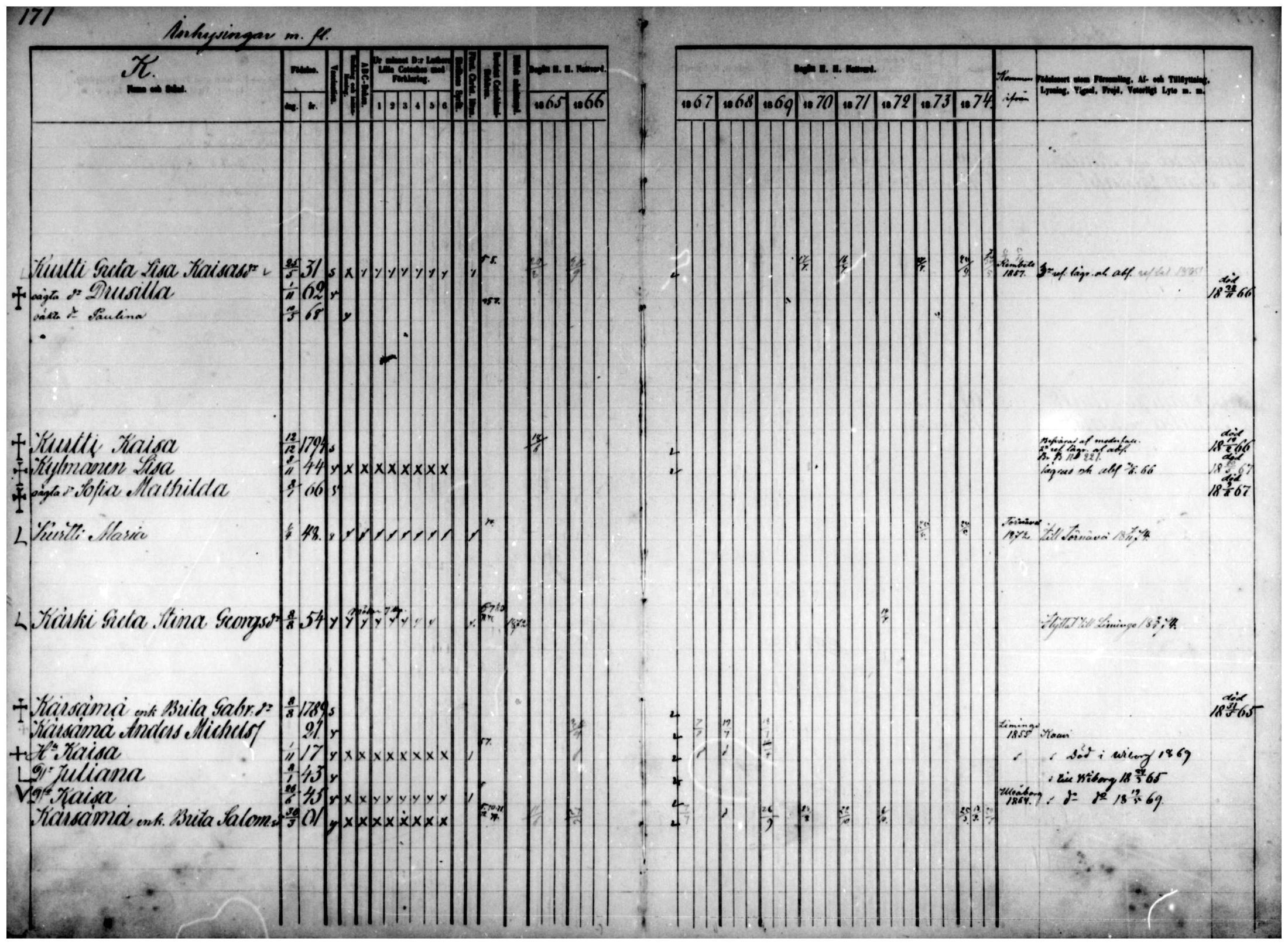 [ ../kirjat/Kirkonkirjat/temmes/rippikirja_1865-1874_mko9-17/kuvat/149.jpg ]