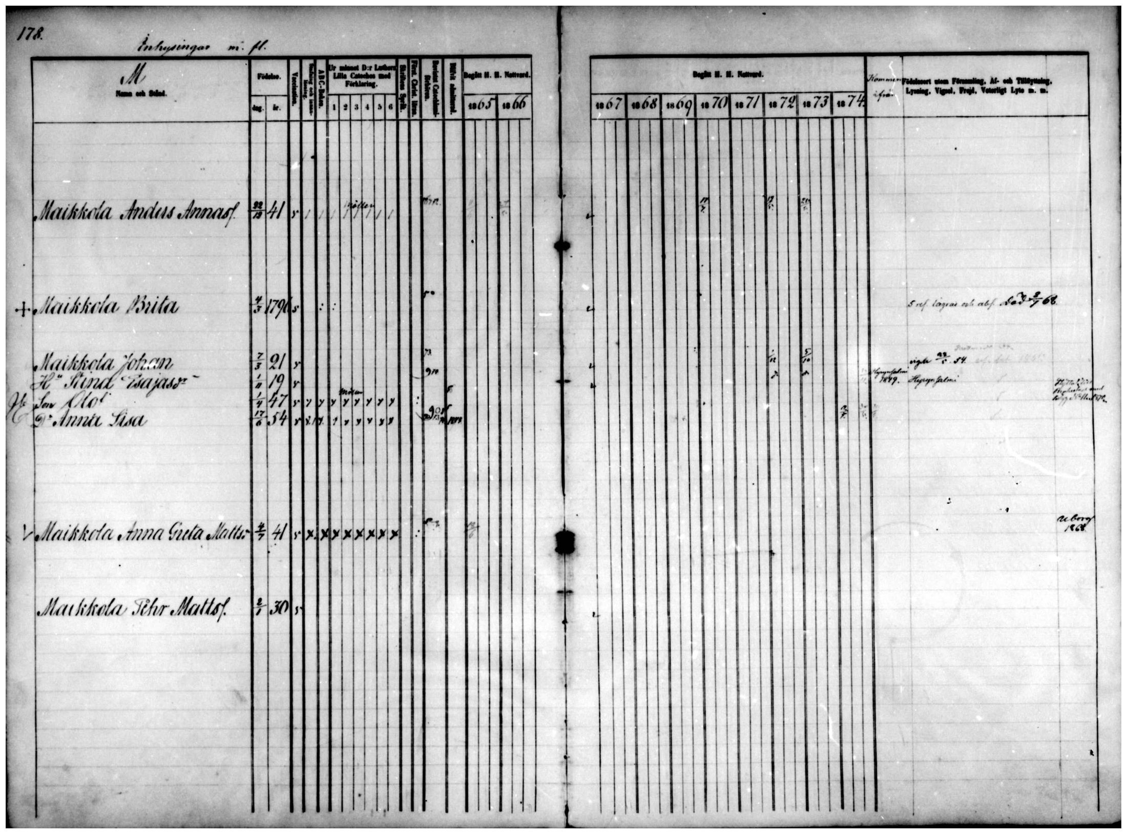 [ ../kirjat/Kirkonkirjat/temmes/rippikirja_1865-1874_mko9-17/kuvat/156.jpg ]
