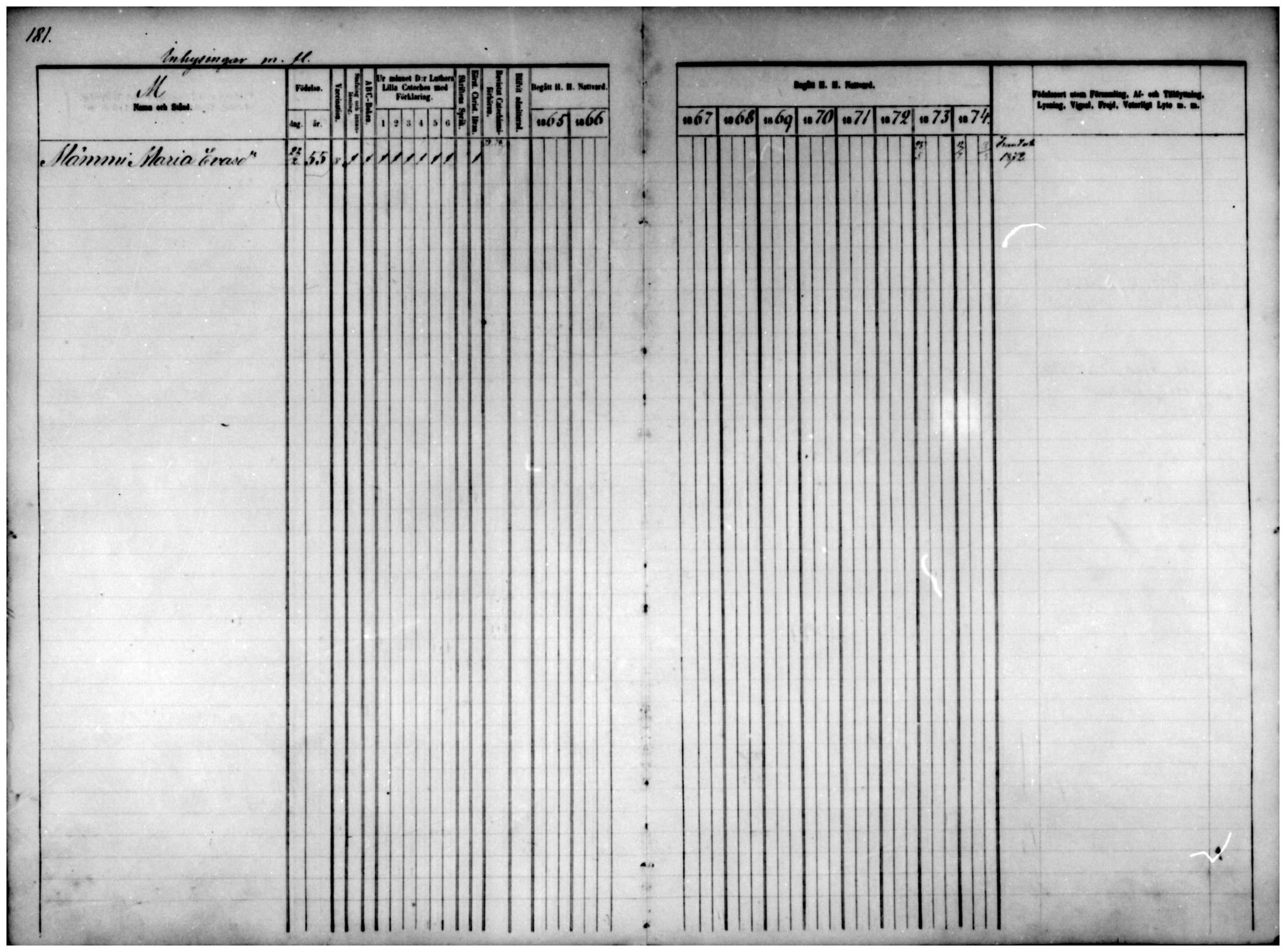 [ ../kirjat/Kirkonkirjat/temmes/rippikirja_1865-1874_mko9-17/kuvat/159.jpg ]