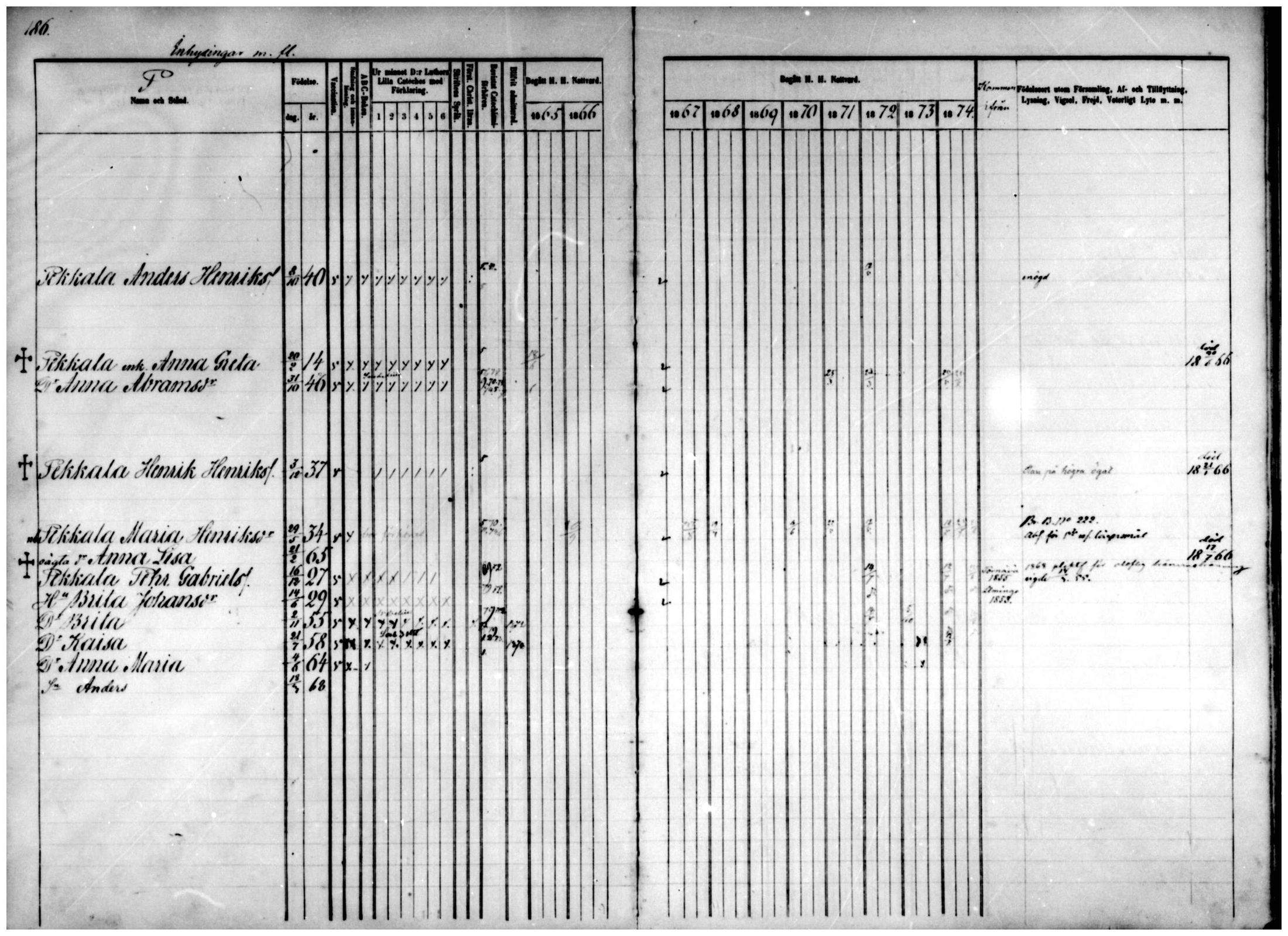 [ ../kirjat/Kirkonkirjat/temmes/rippikirja_1865-1874_mko9-17/kuvat/164.jpg ]