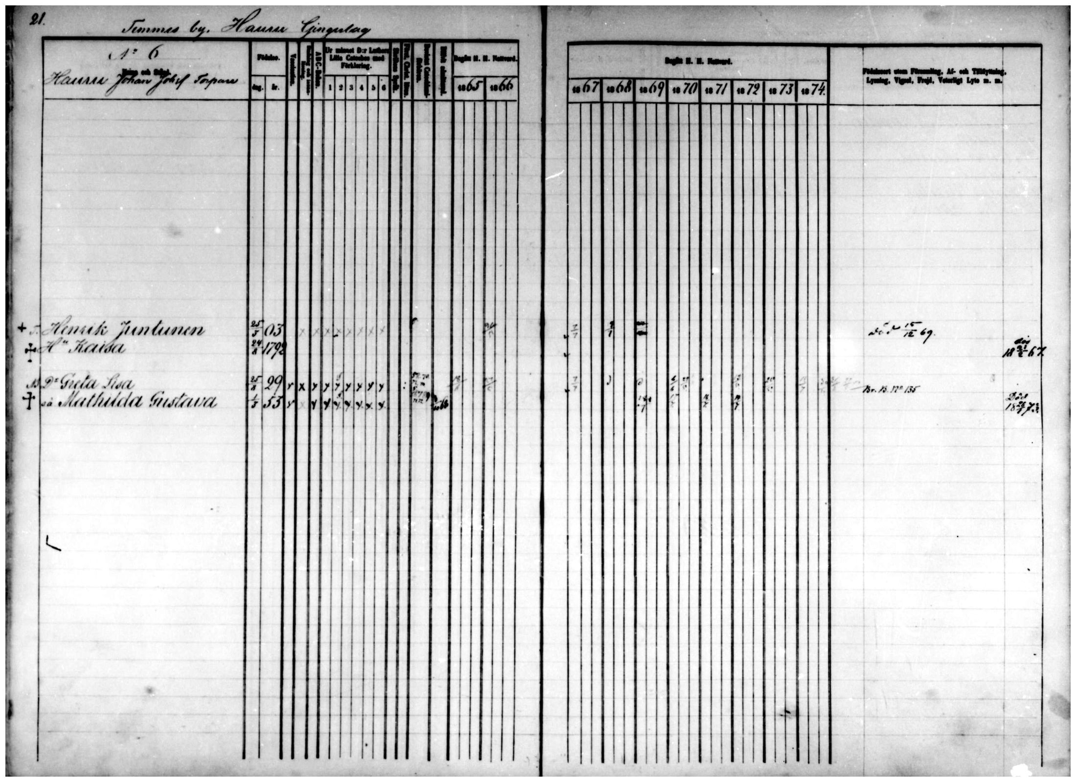 [ ../kirjat/Kirkonkirjat/temmes/rippikirja_1865-1874_mko9-17/kuvat/17.jpg ]