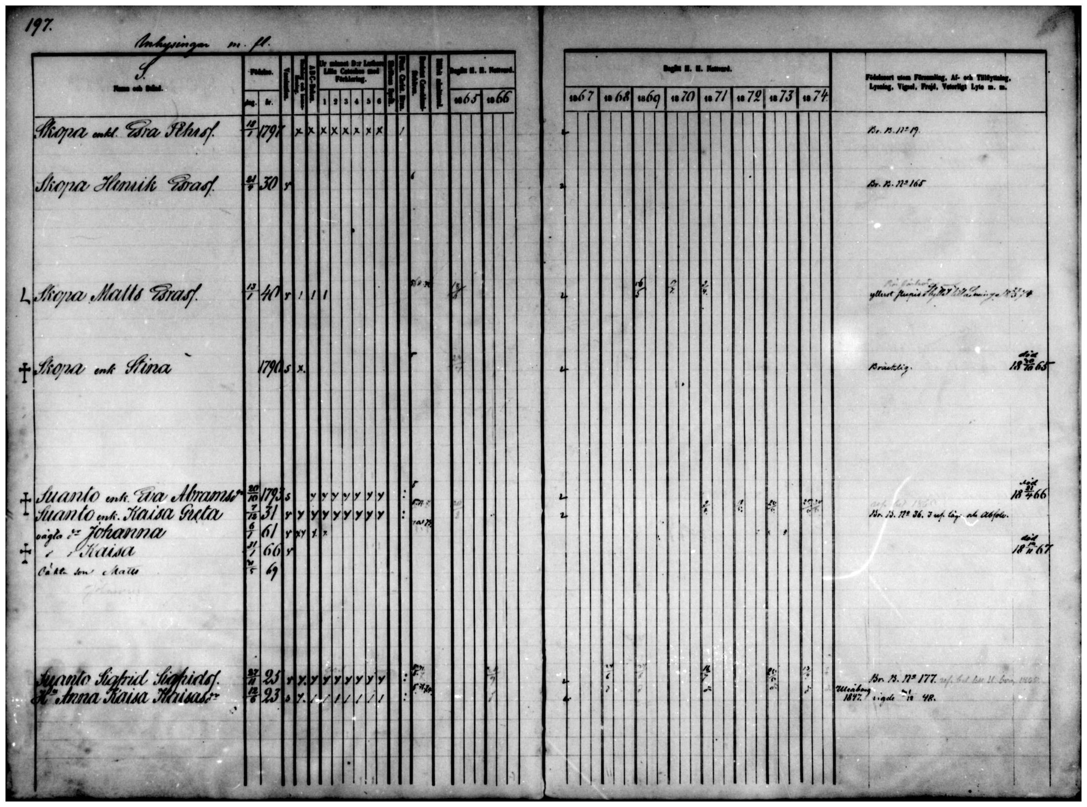 [ ../kirjat/Kirkonkirjat/temmes/rippikirja_1865-1874_mko9-17/kuvat/173.jpg ]