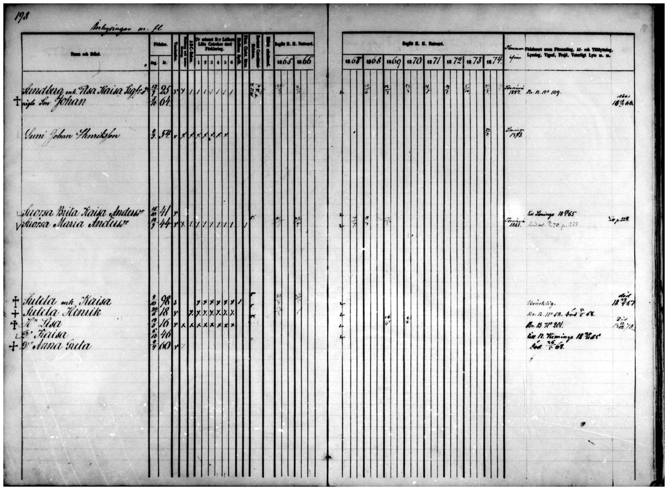 [ ../kirjat/Kirkonkirjat/temmes/rippikirja_1865-1874_mko9-17/kuvat/174.jpg ]