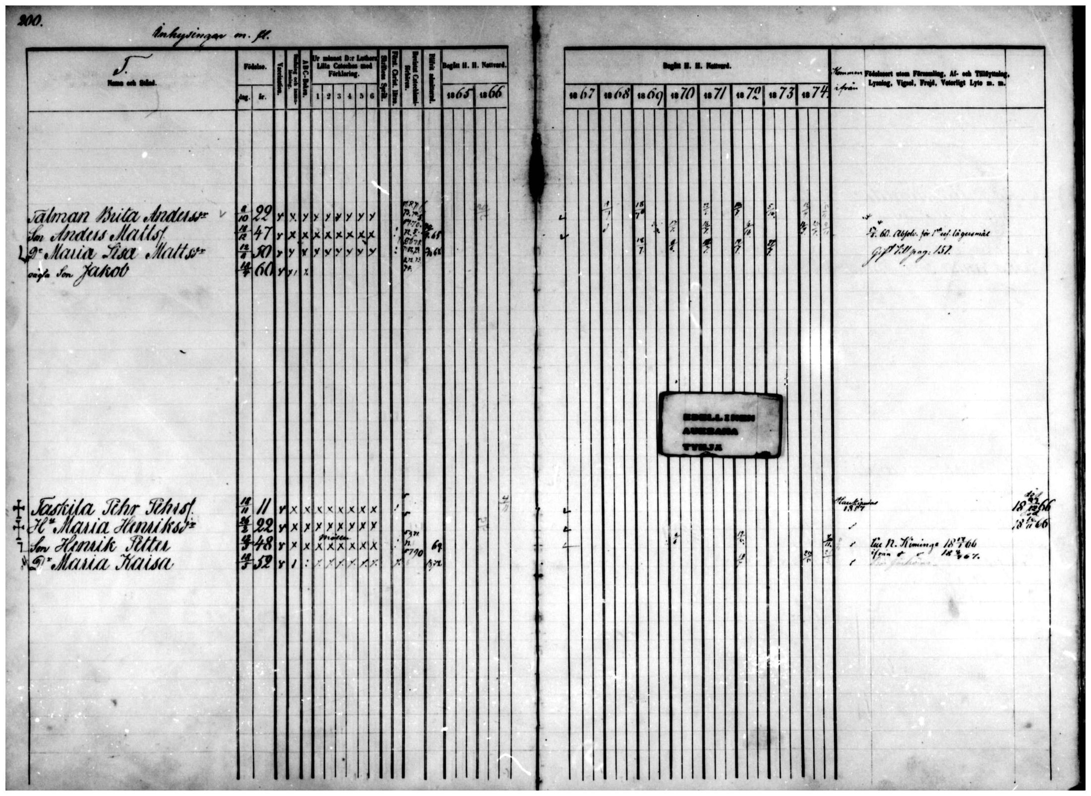 [ ../kirjat/Kirkonkirjat/temmes/rippikirja_1865-1874_mko9-17/kuvat/175.jpg ]