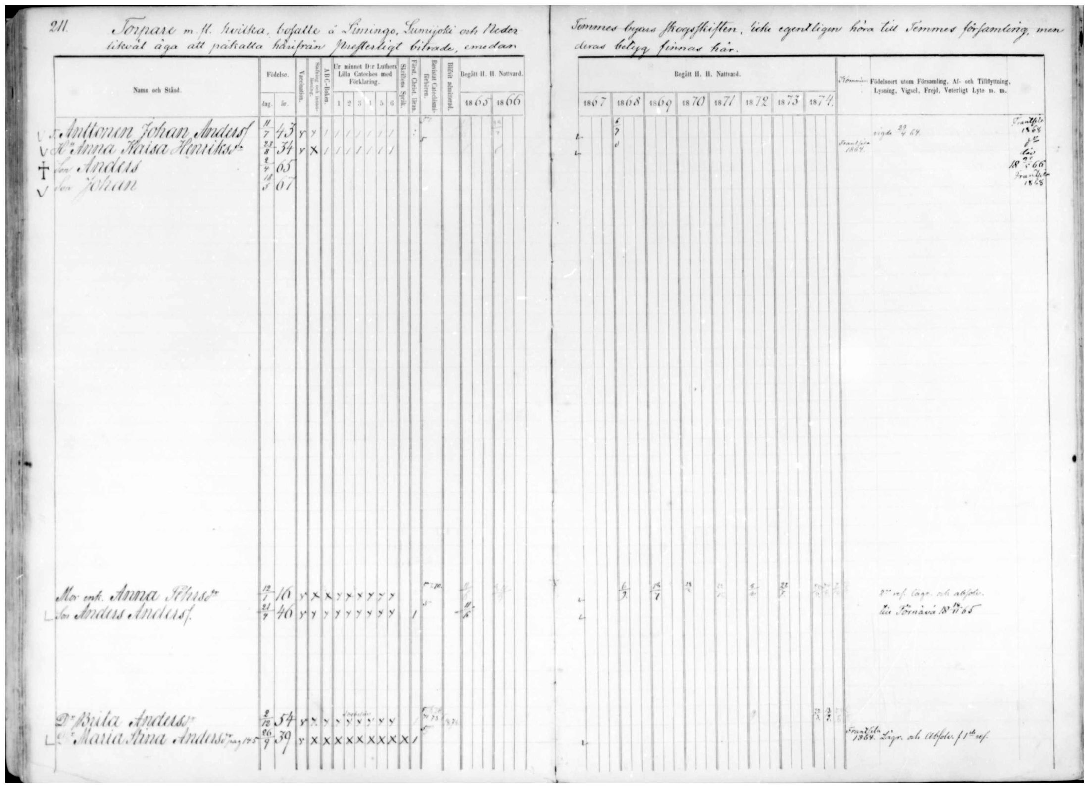 [ ../kirjat/Kirkonkirjat/temmes/rippikirja_1865-1874_mko9-17/kuvat/185.jpg ]