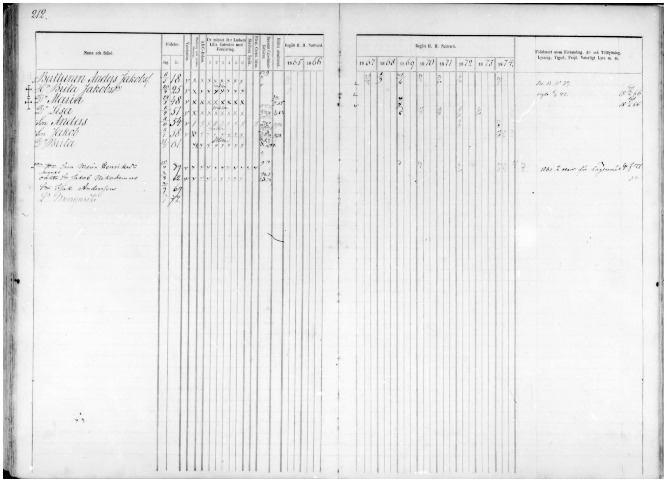 [ ../kirjat/Kirkonkirjat/temmes/rippikirja_1865-1874_mko9-17/kuvat/186.jpg ]
